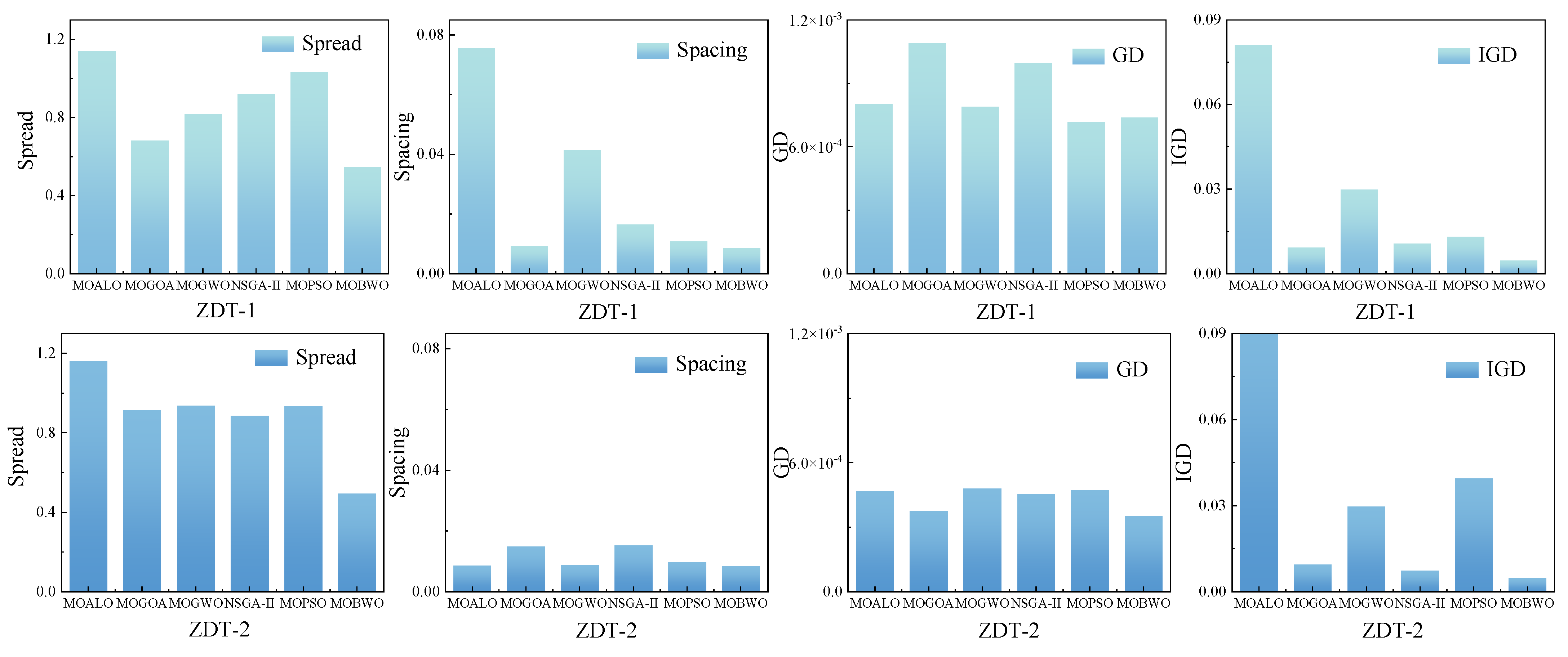 Processes 13 02193 g006a
