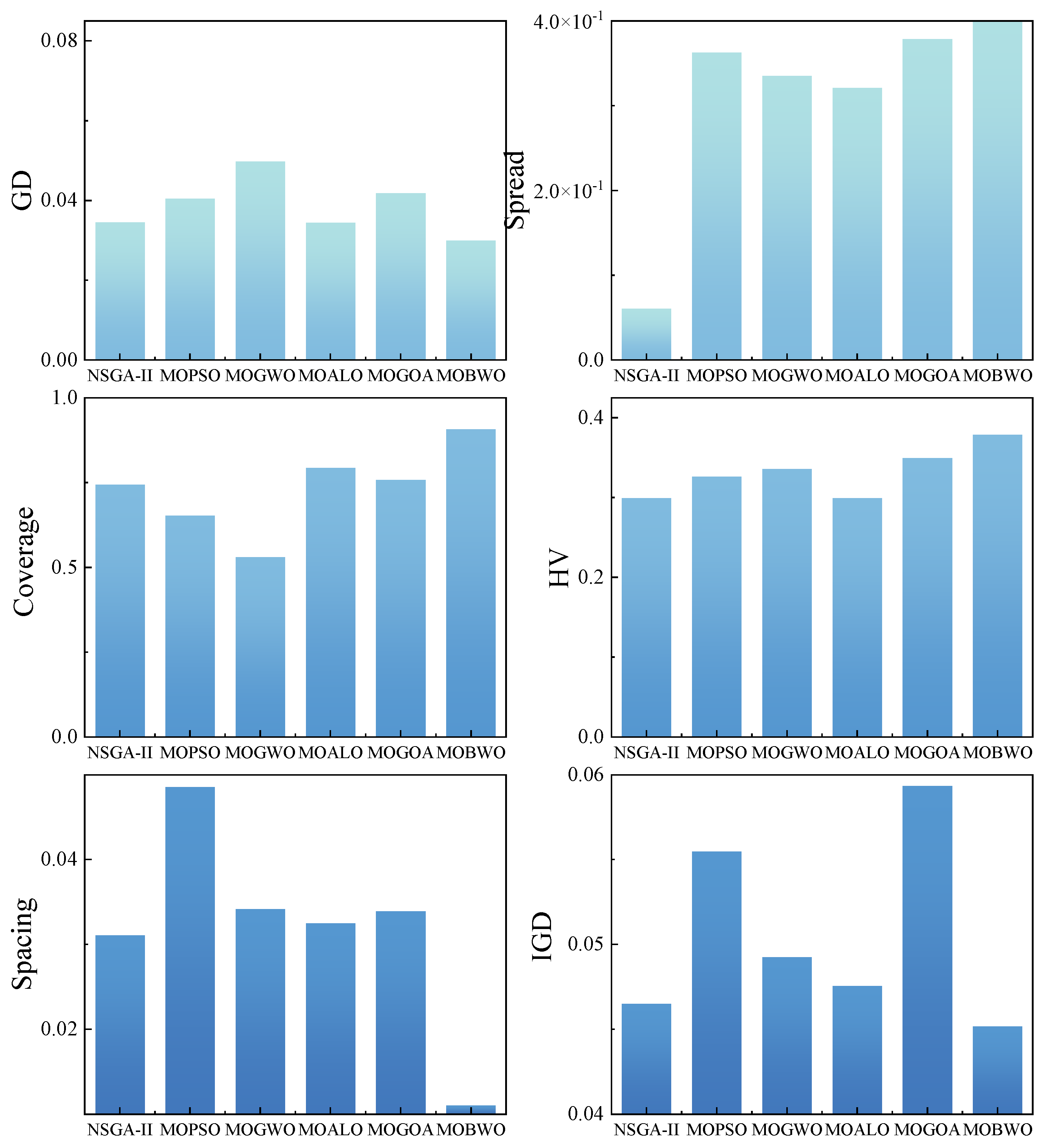 Processes 13 02193 g008