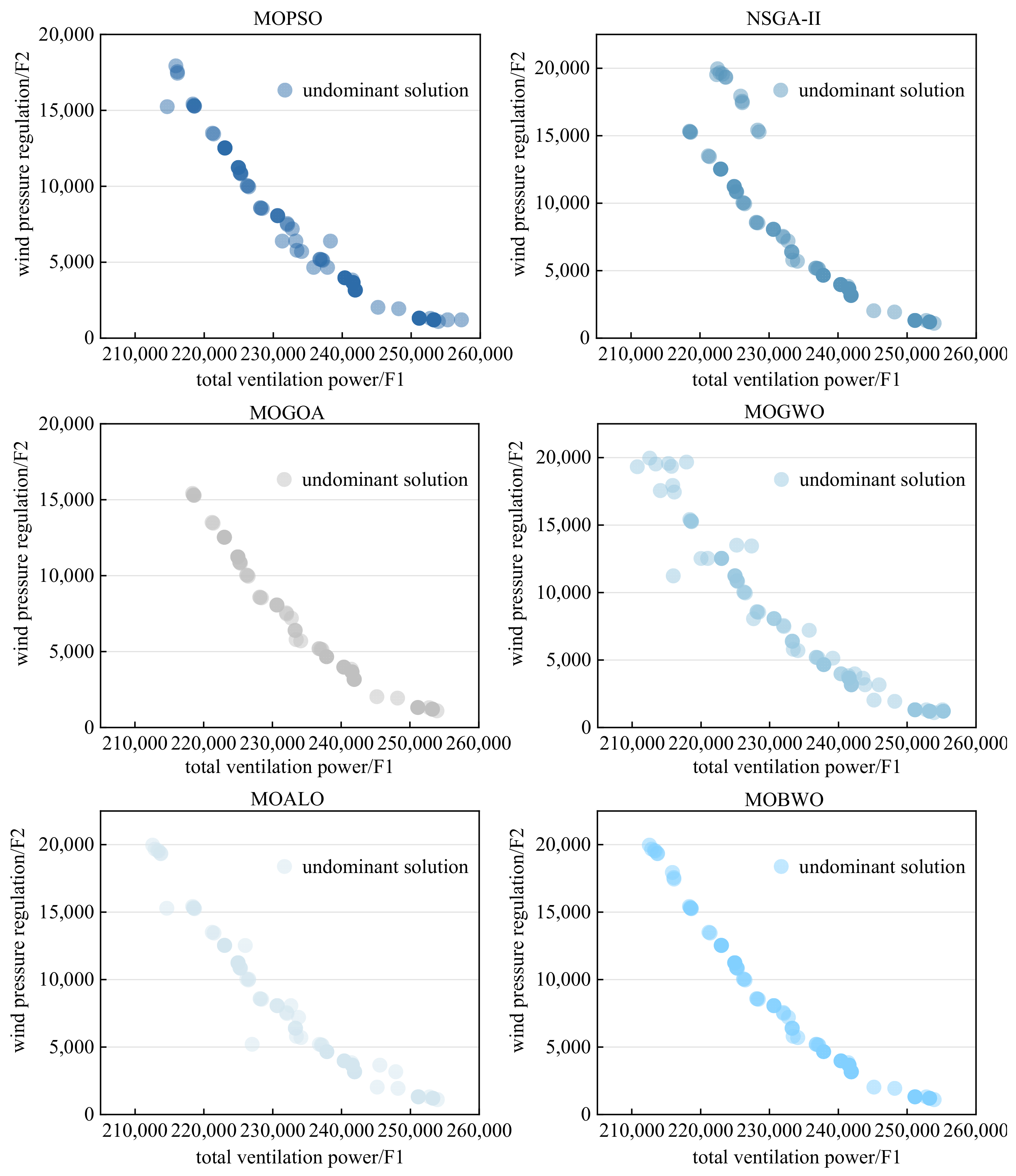 Processes 13 02193 g009