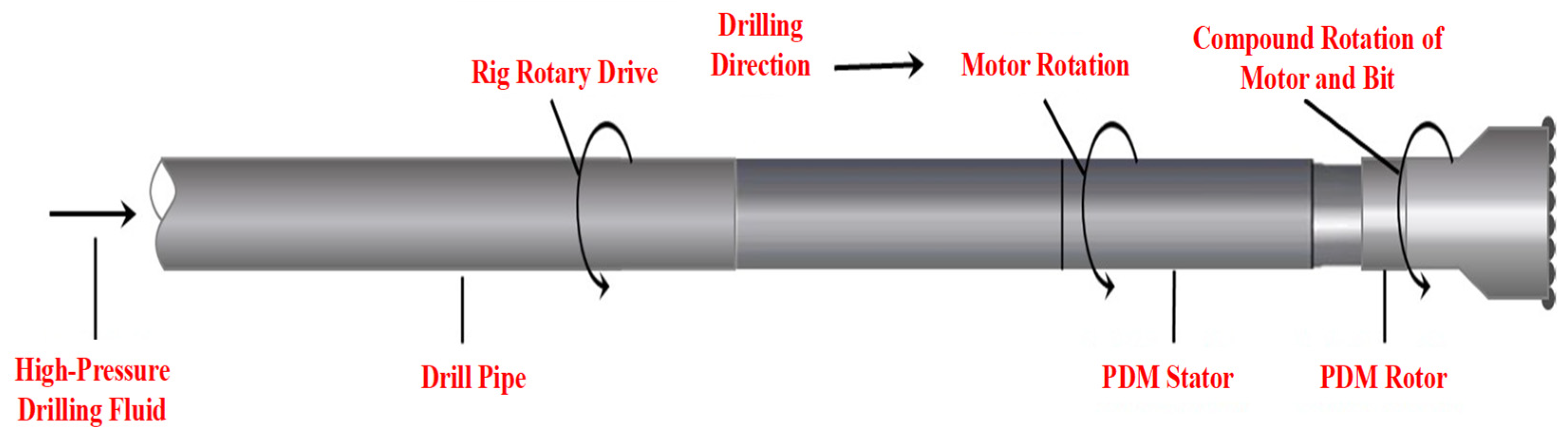 Processes 13 02195 g002