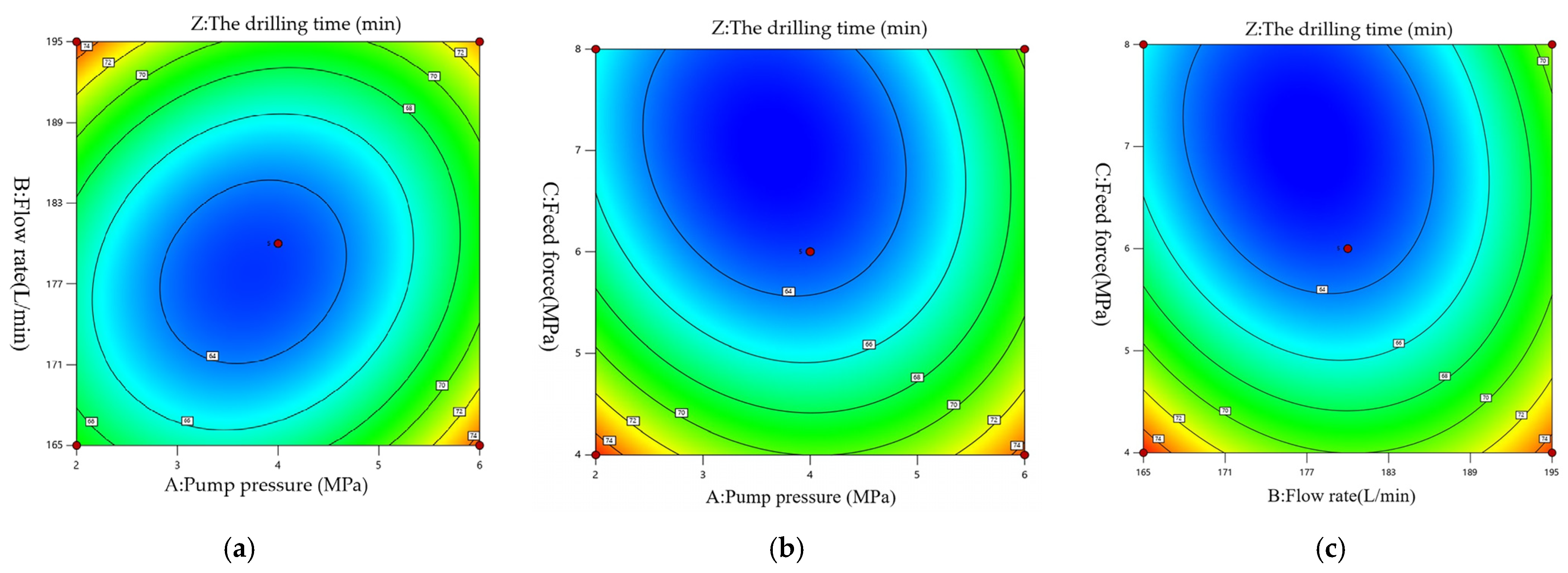 Processes 13 02195 g006