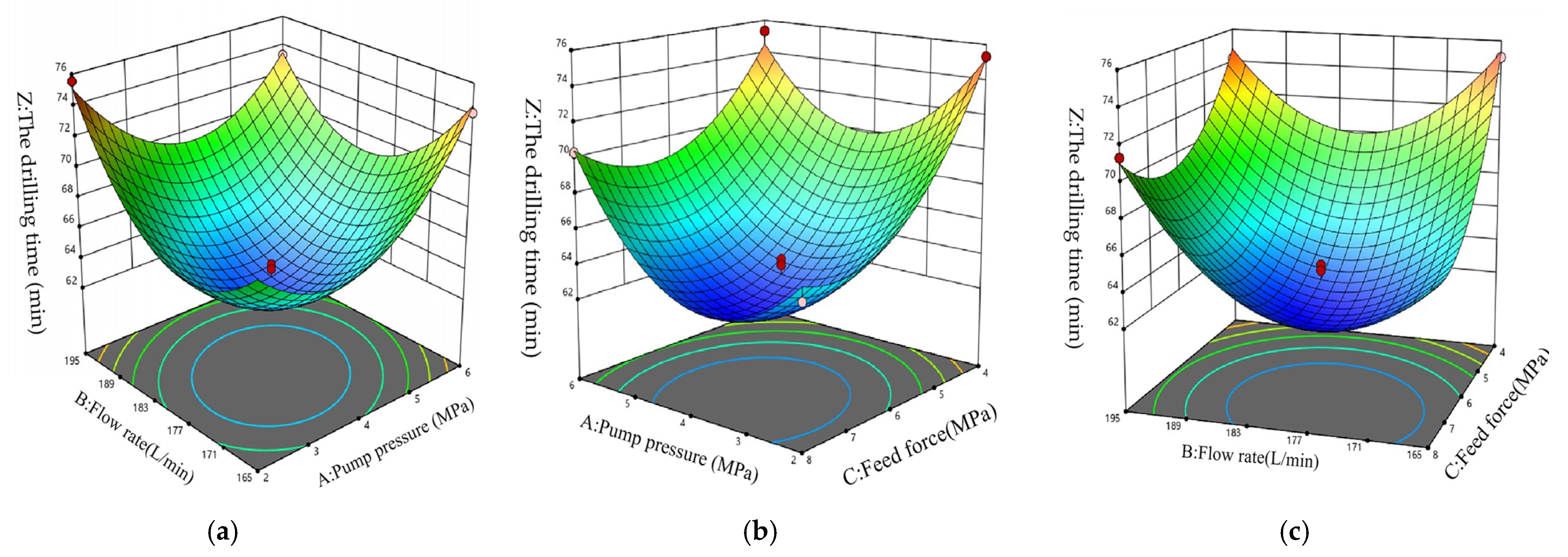 Processes 13 02195 g007