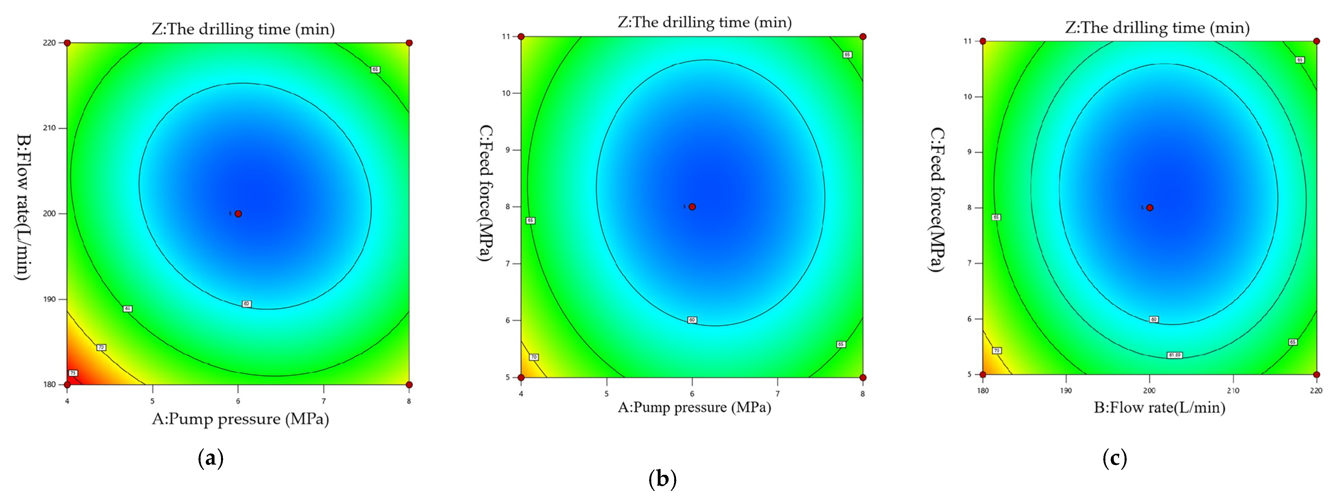 Processes 13 02195 g009