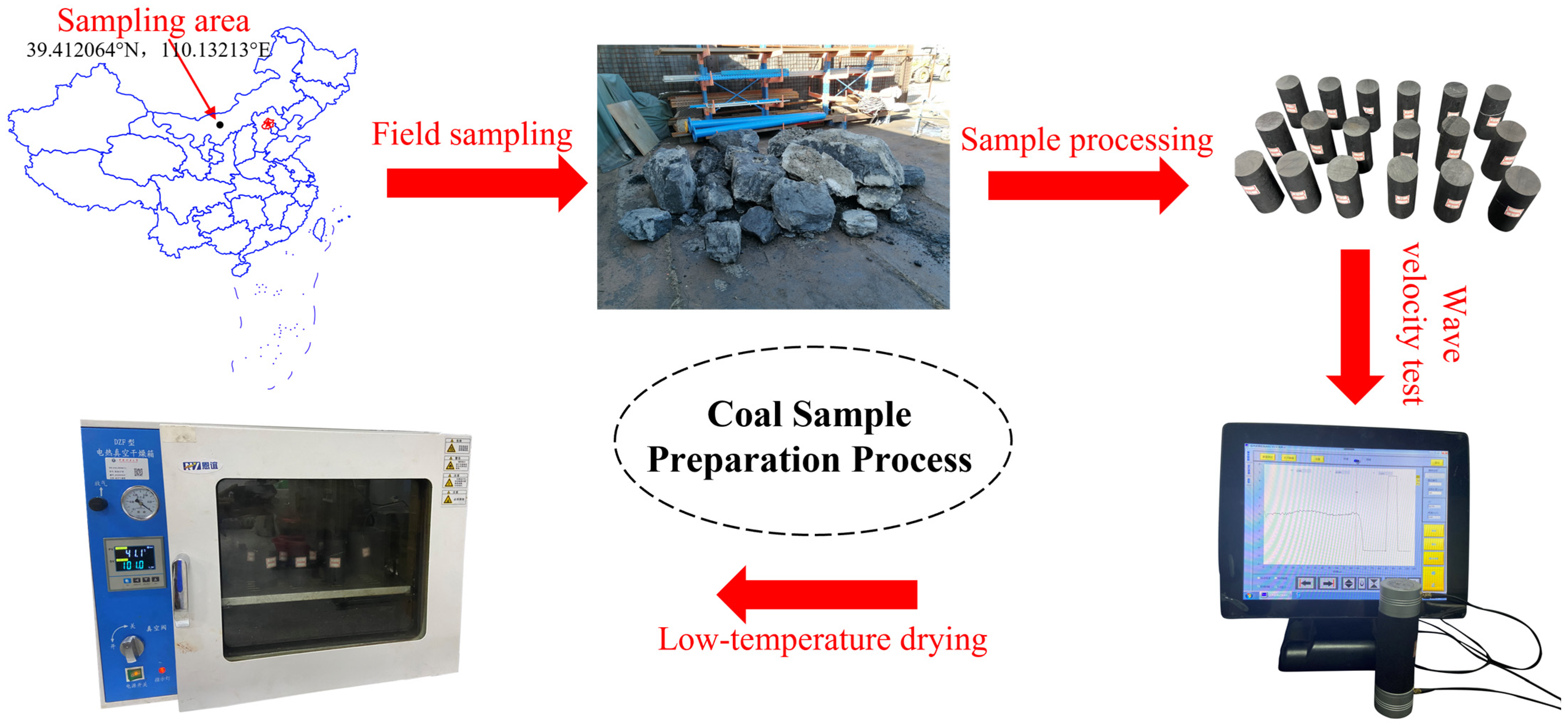 Processes 13 02196 g001