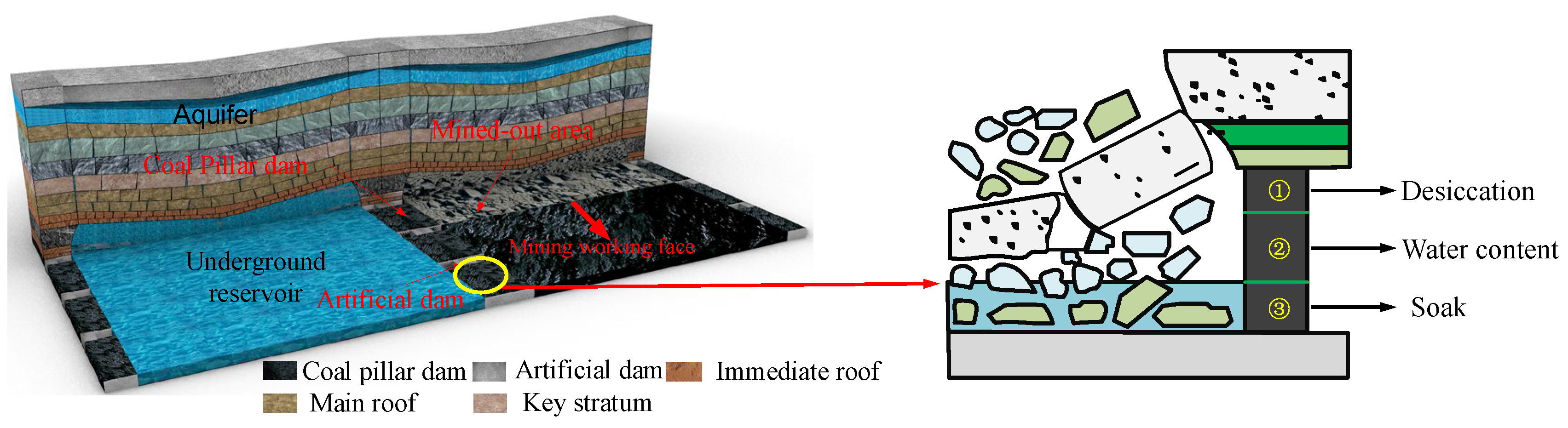Processes 13 02196 g002