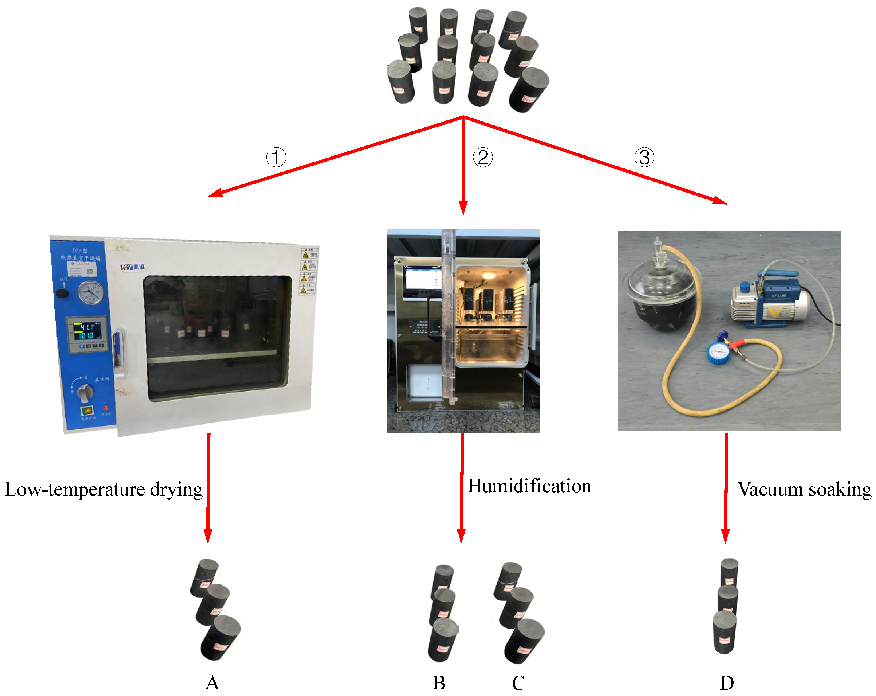 Processes 13 02196 g003