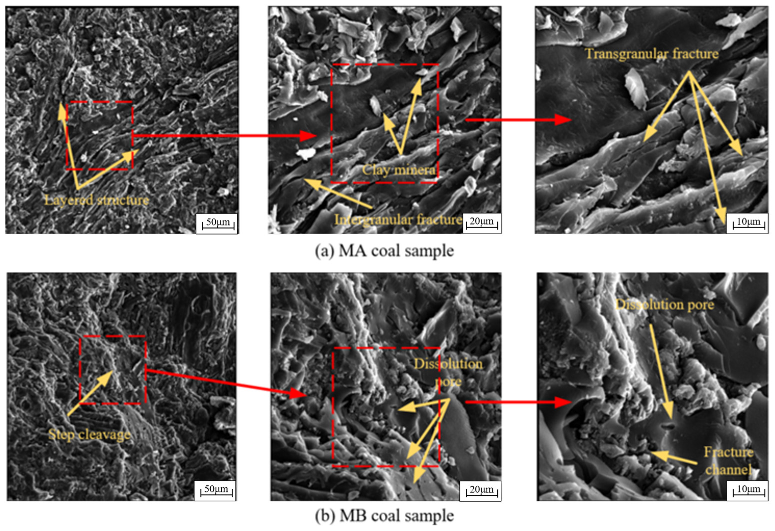 Processes 13 02196 g004a