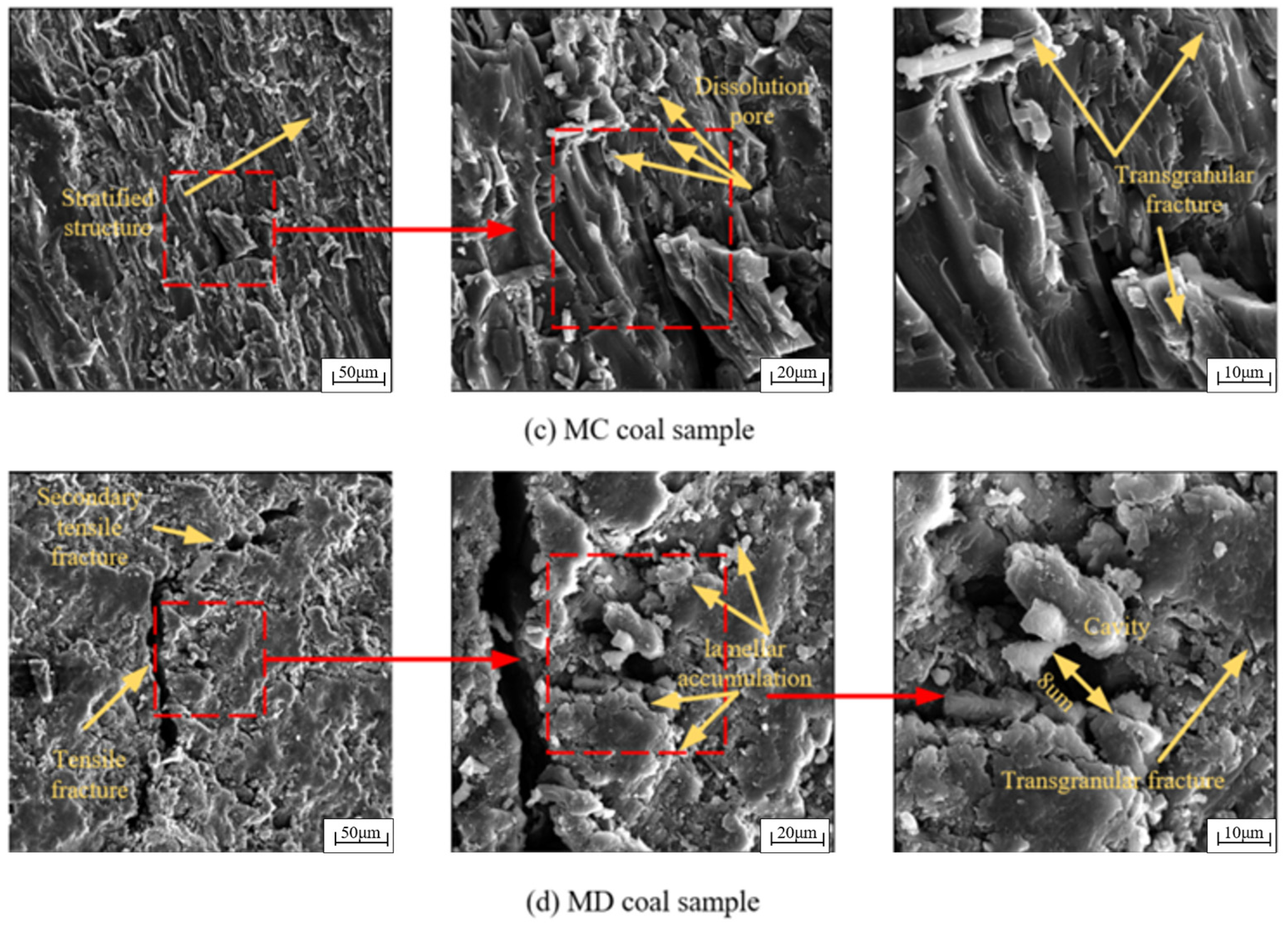 Processes 13 02196 g004b