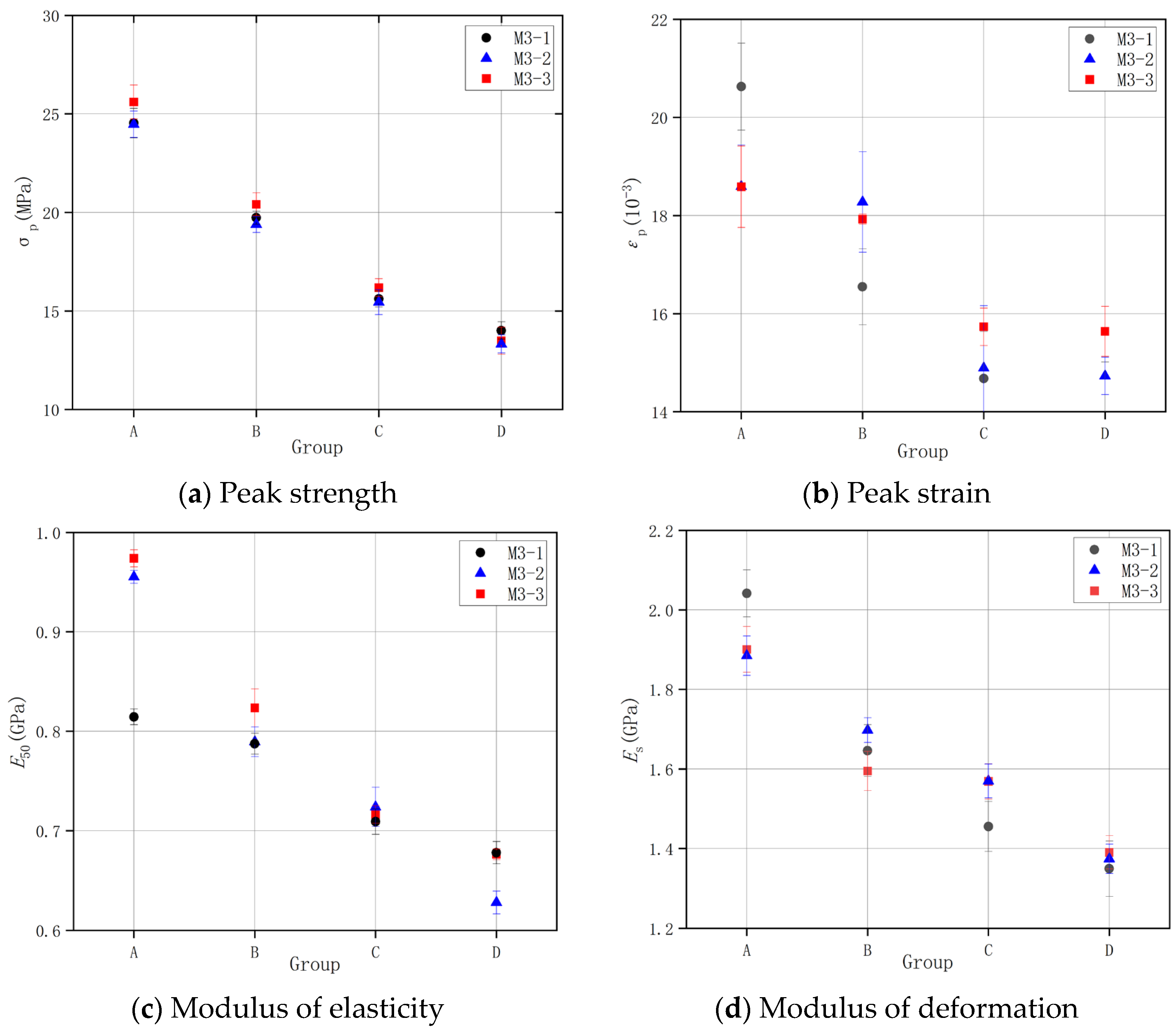 Processes 13 02196 g007
