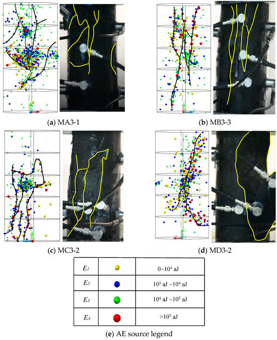 Processes 13 02196 g008