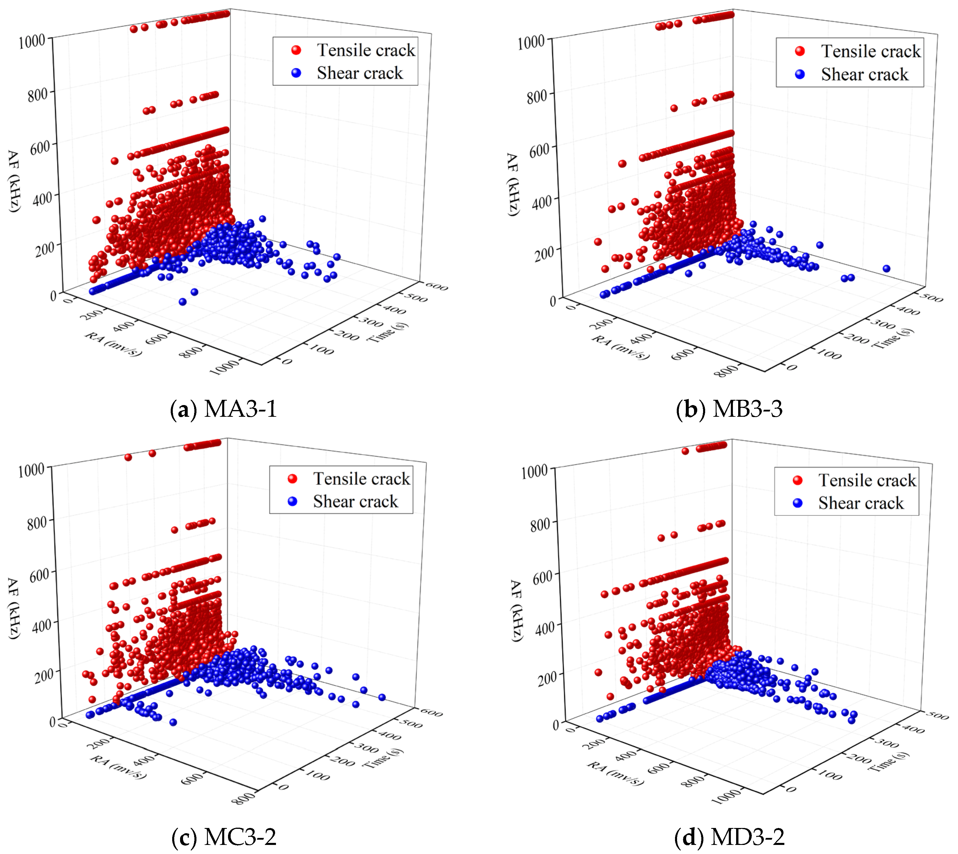 Processes 13 02196 g010a