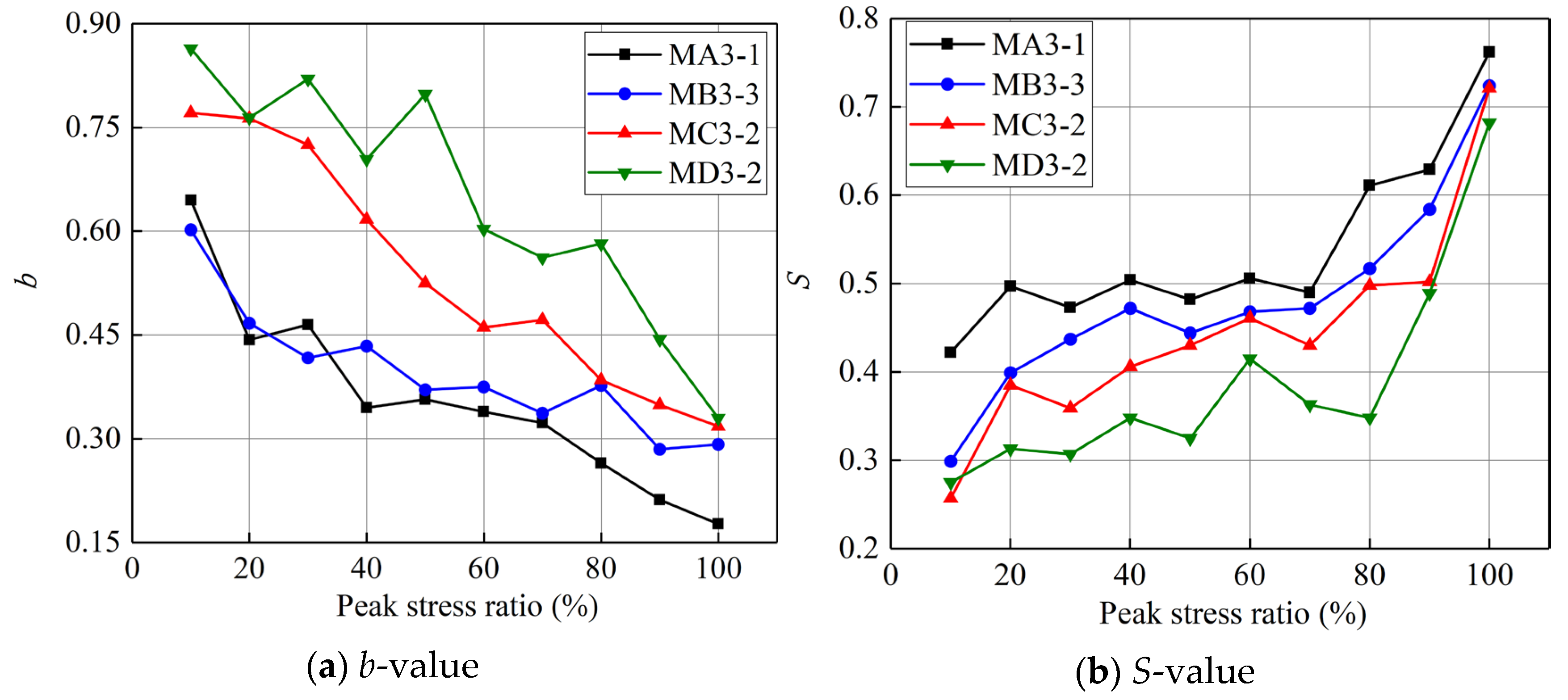 Processes 13 02196 g011