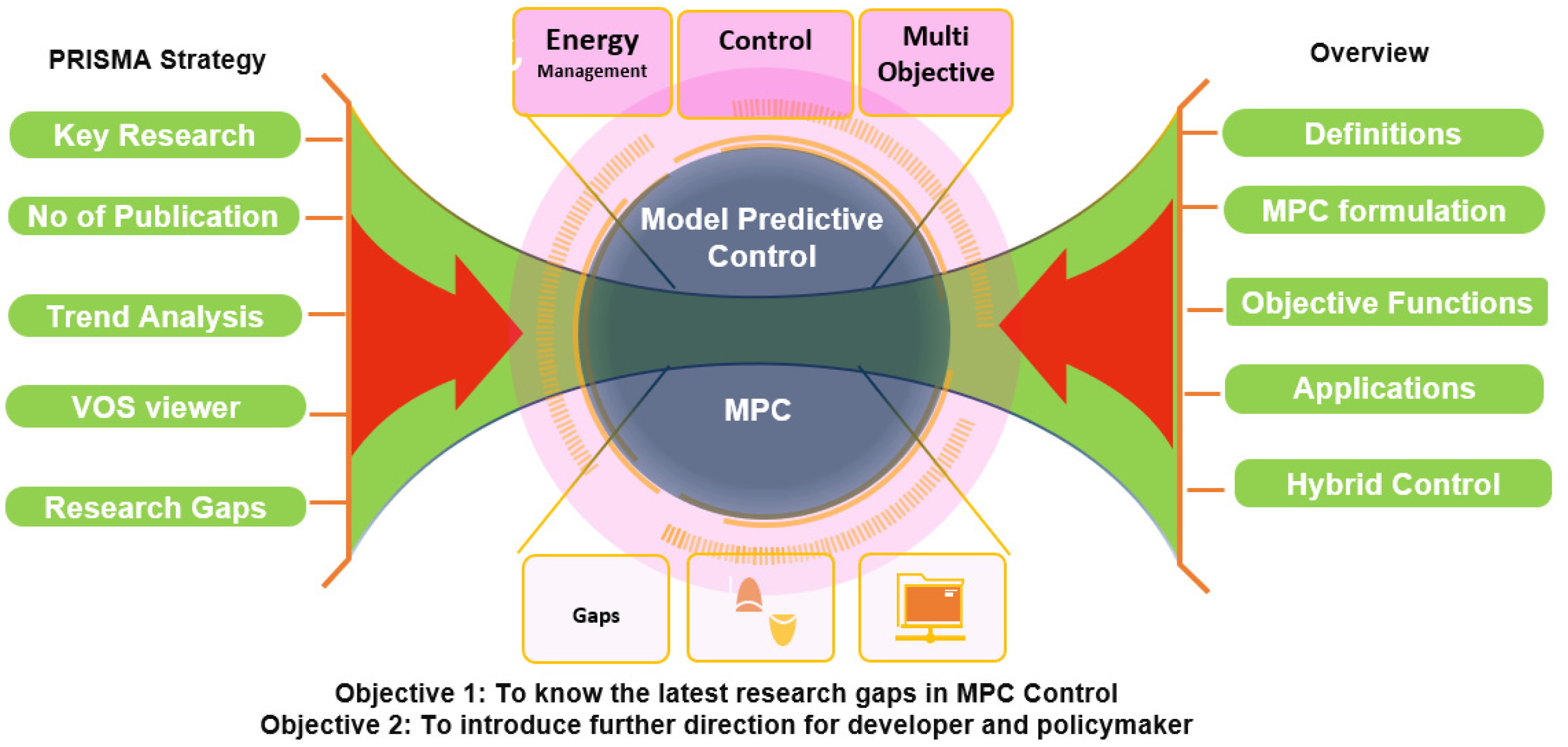 Processes 13 02197 g001