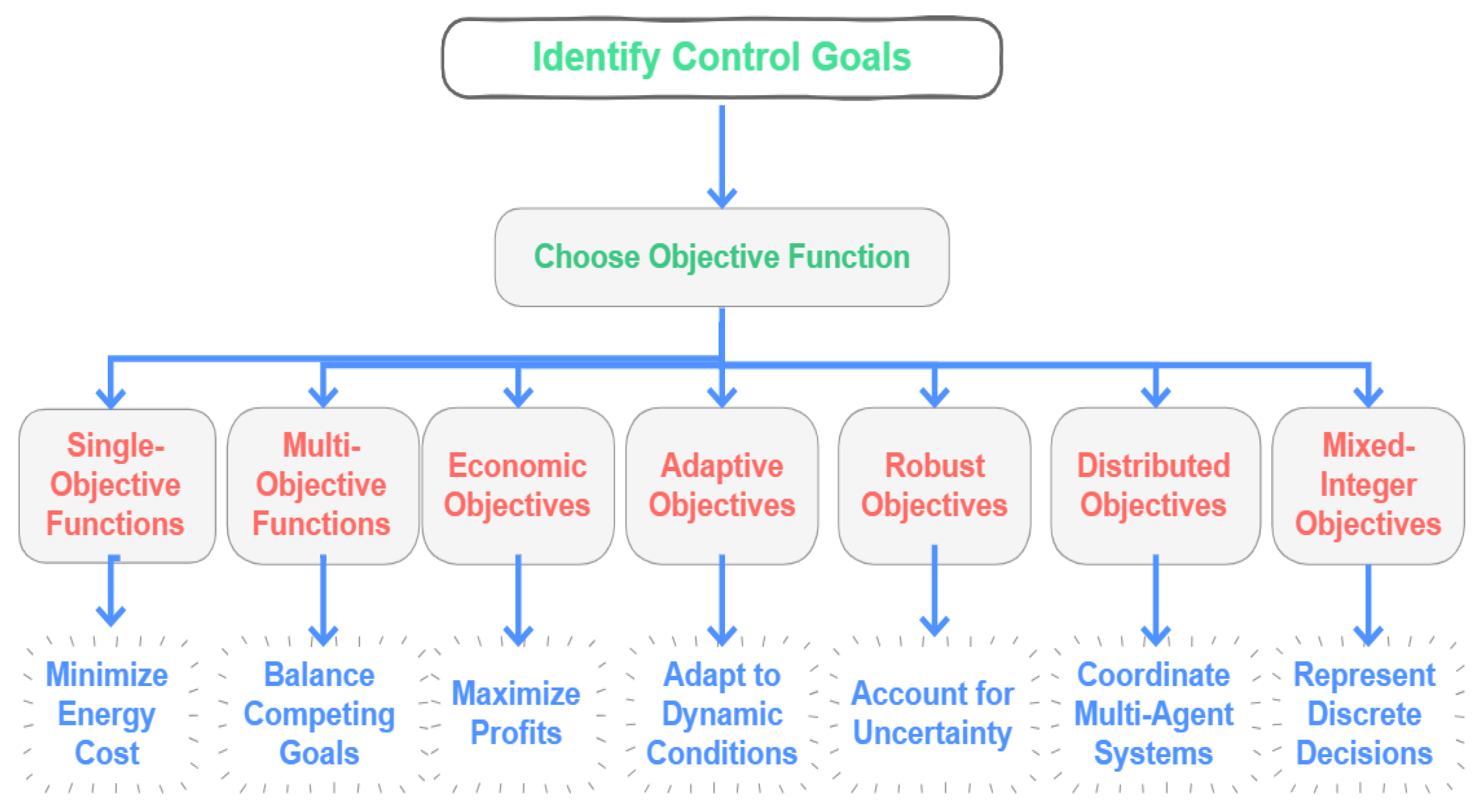 Processes 13 02197 g003