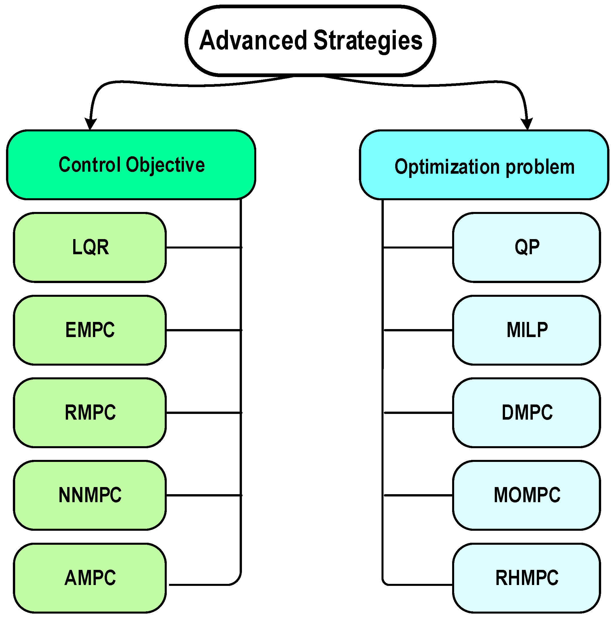 Processes 13 02197 g004