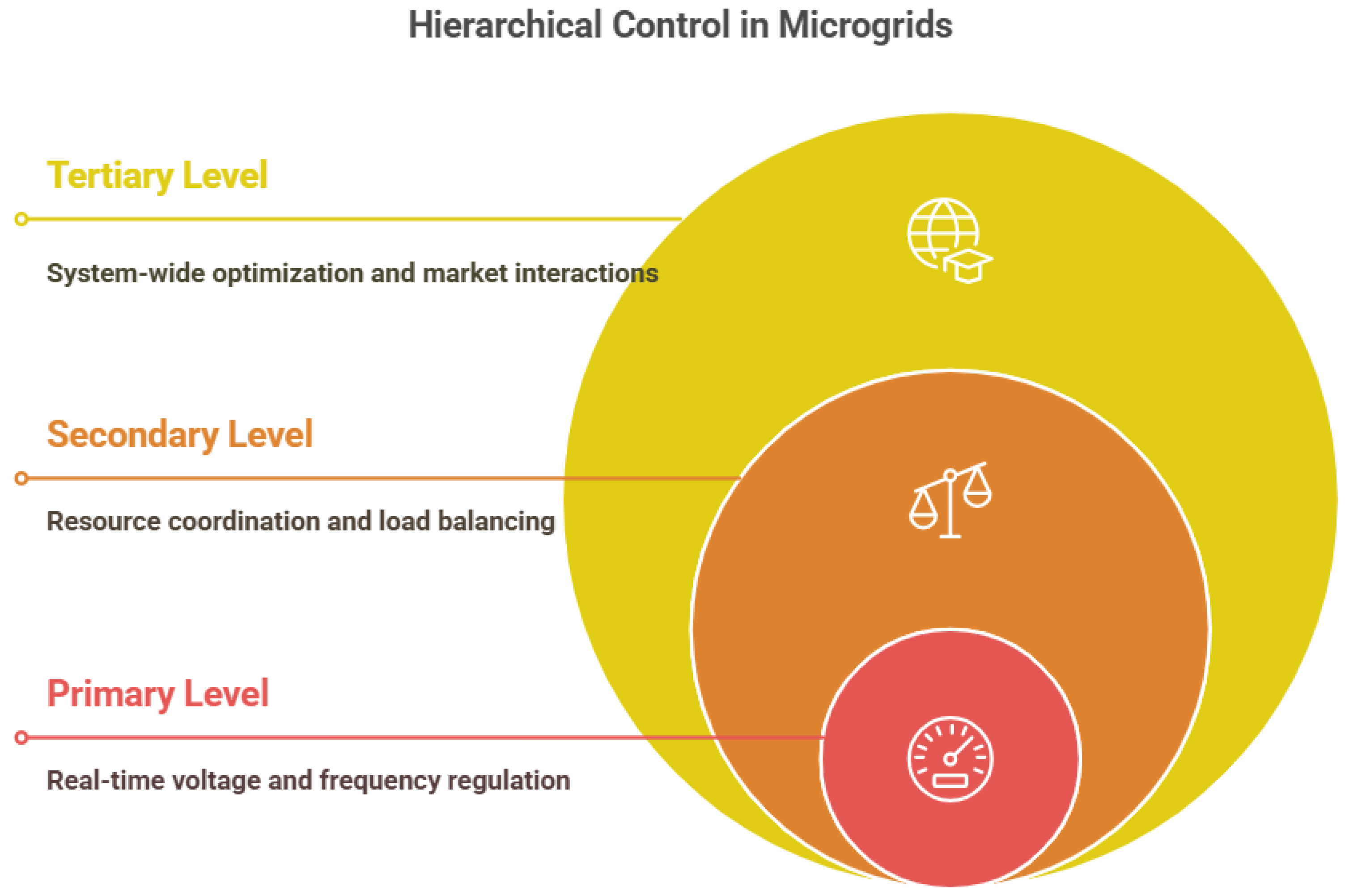 Processes 13 02197 g006