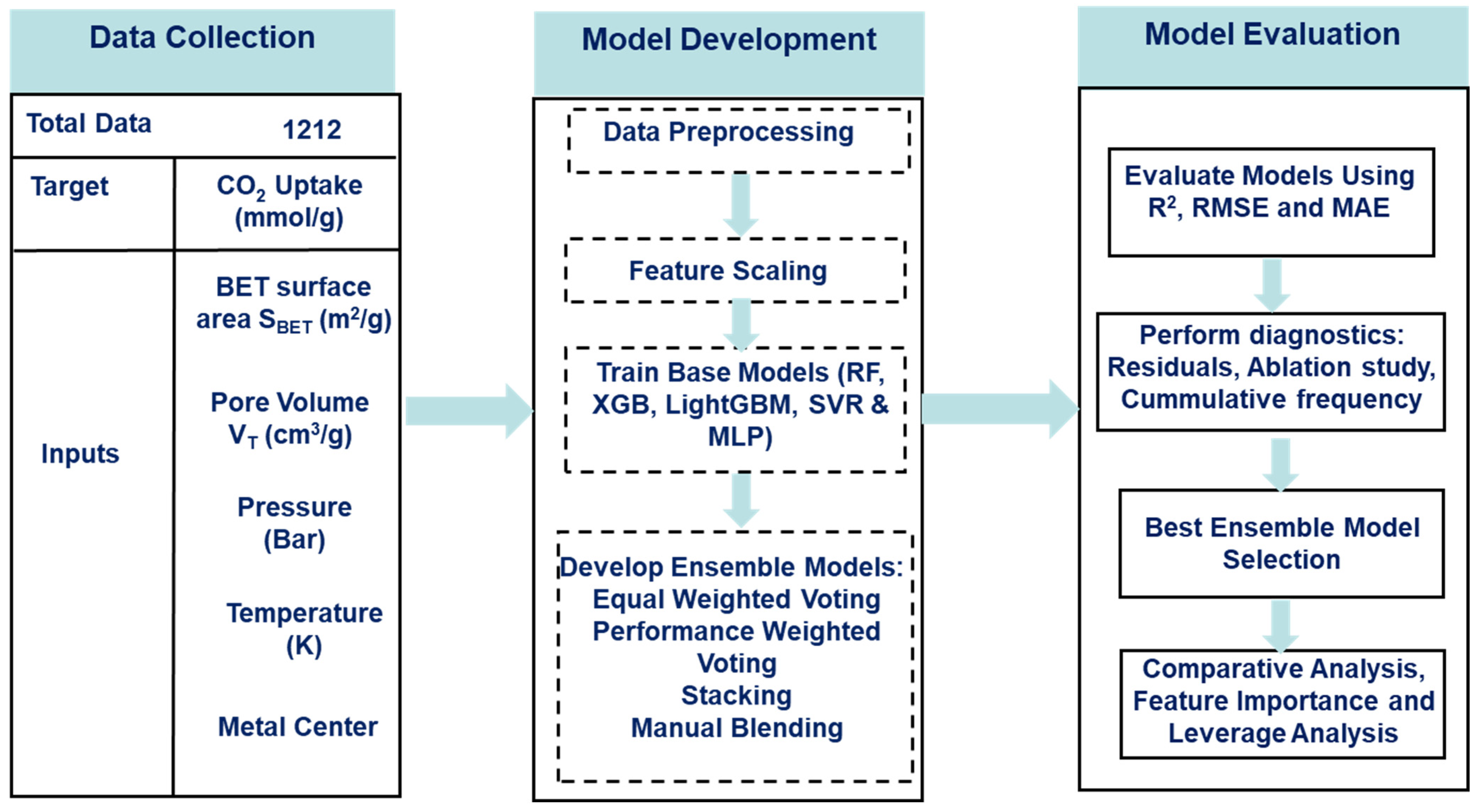Processes 13 02199 g001