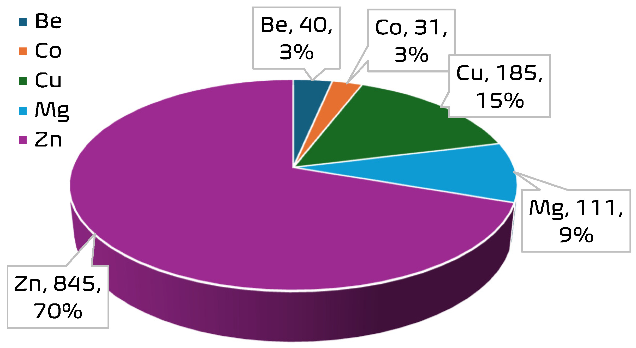 Processes 13 02199 g003