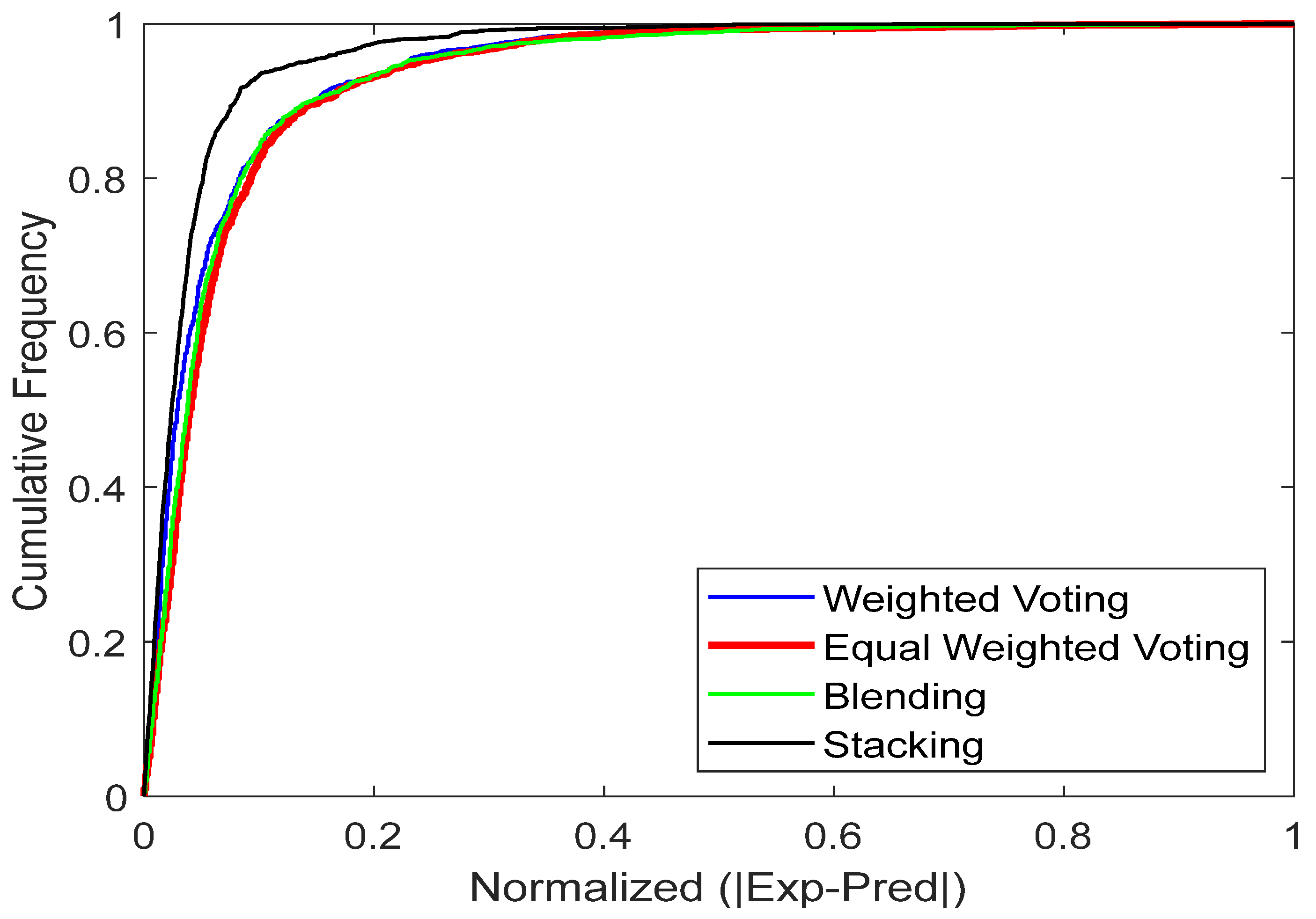 Processes 13 02199 g013