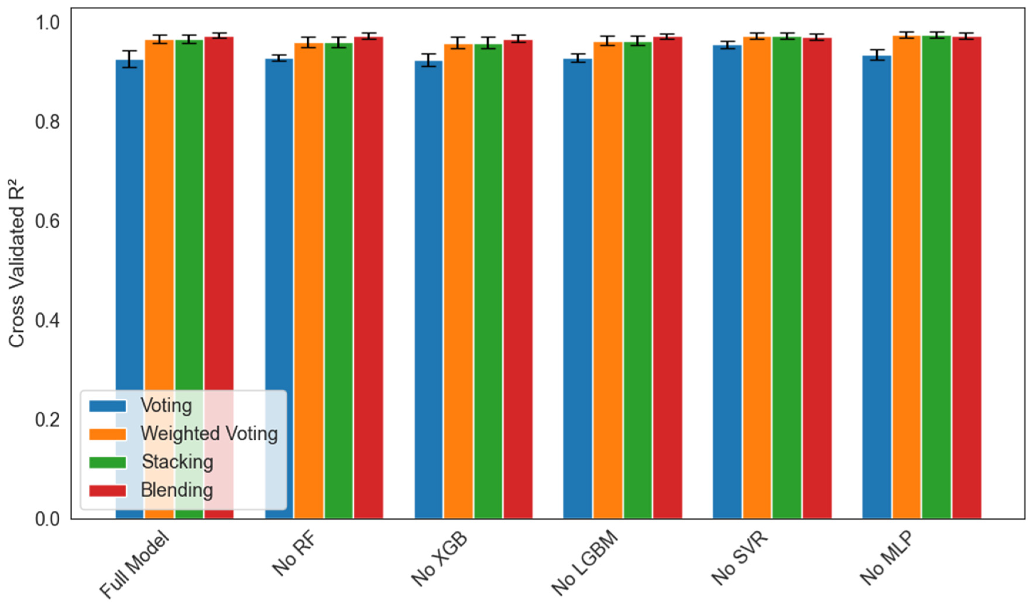 Processes 13 02199 g014