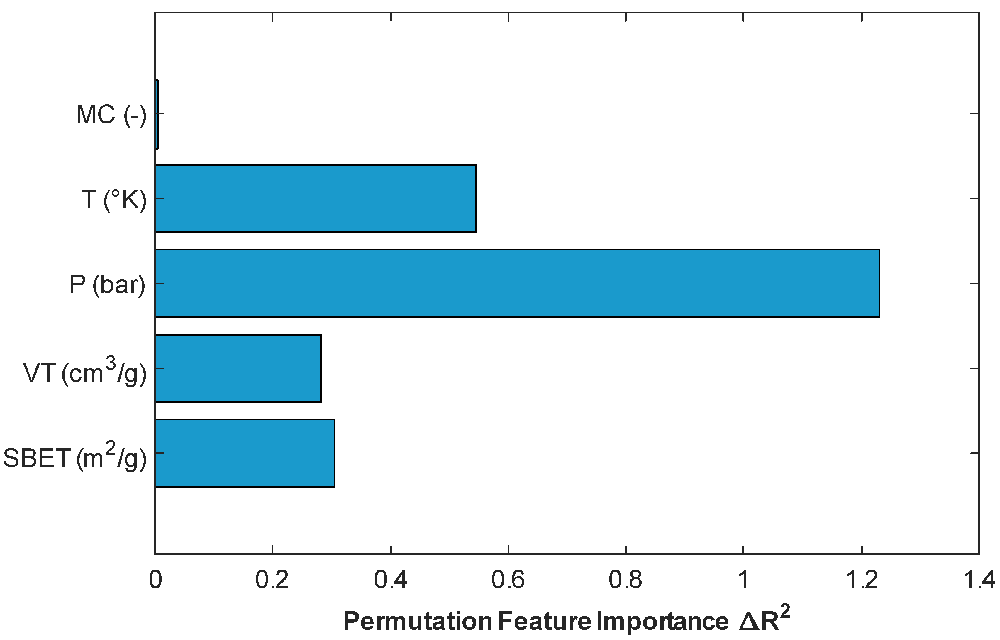 Processes 13 02199 g015