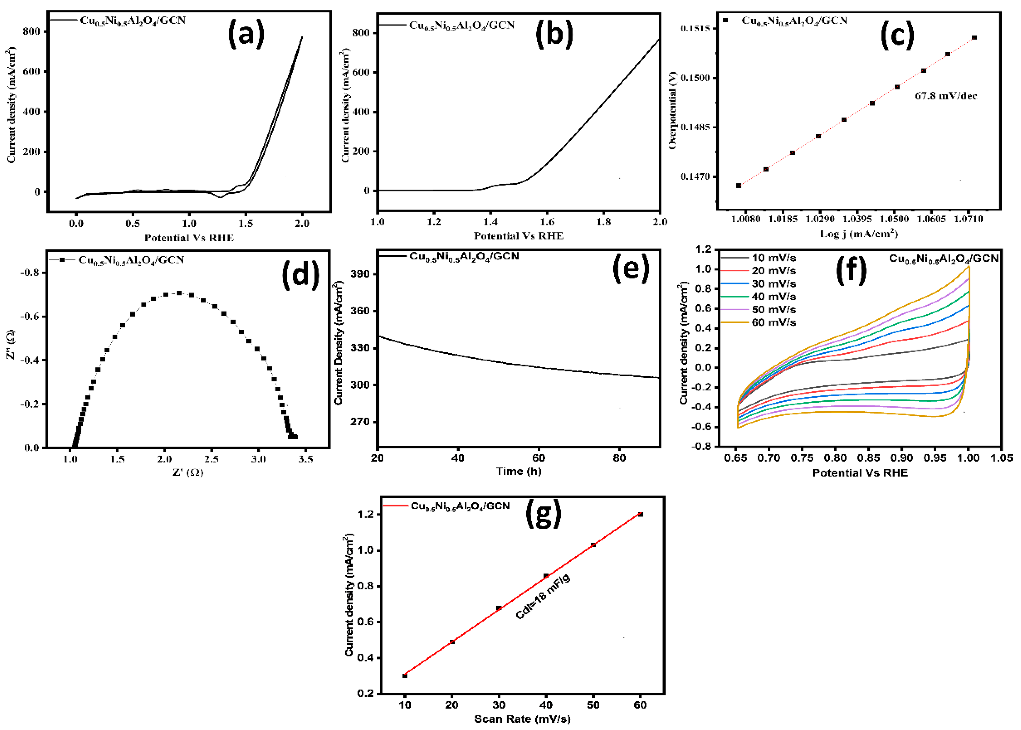Processes 13 02200 g008
