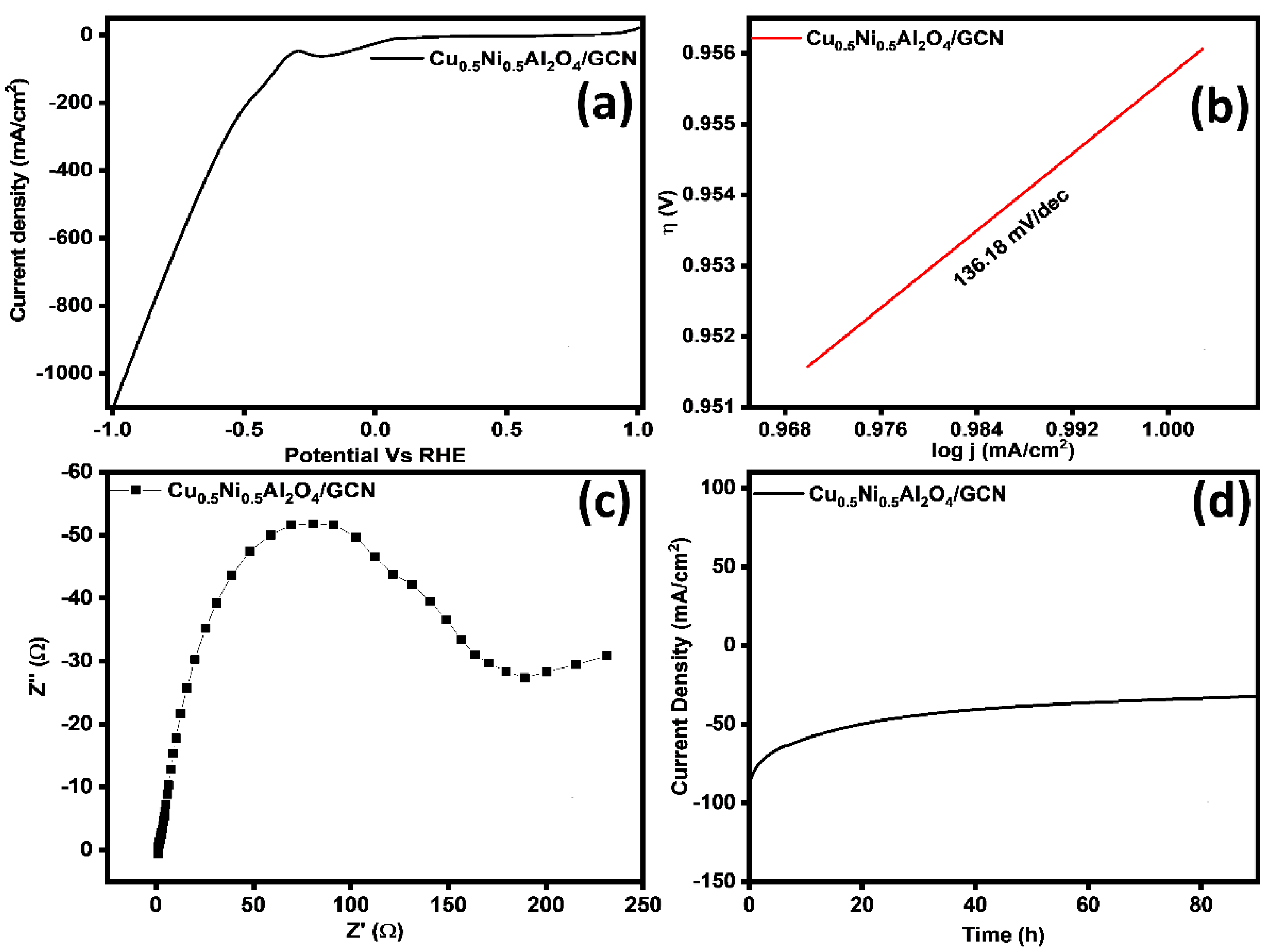 Processes 13 02200 g009