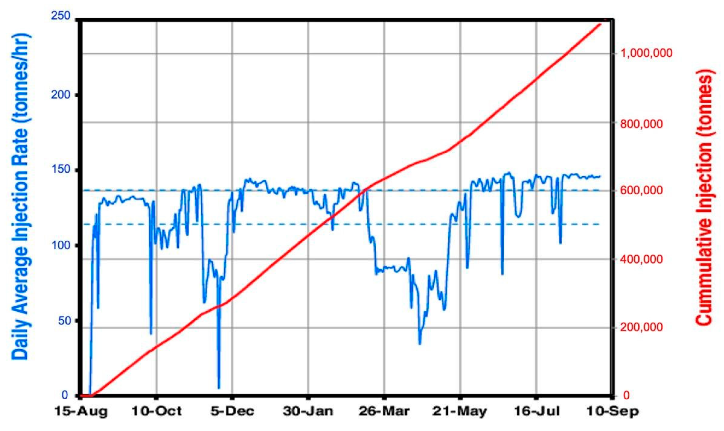 Processes 13 02203 g002