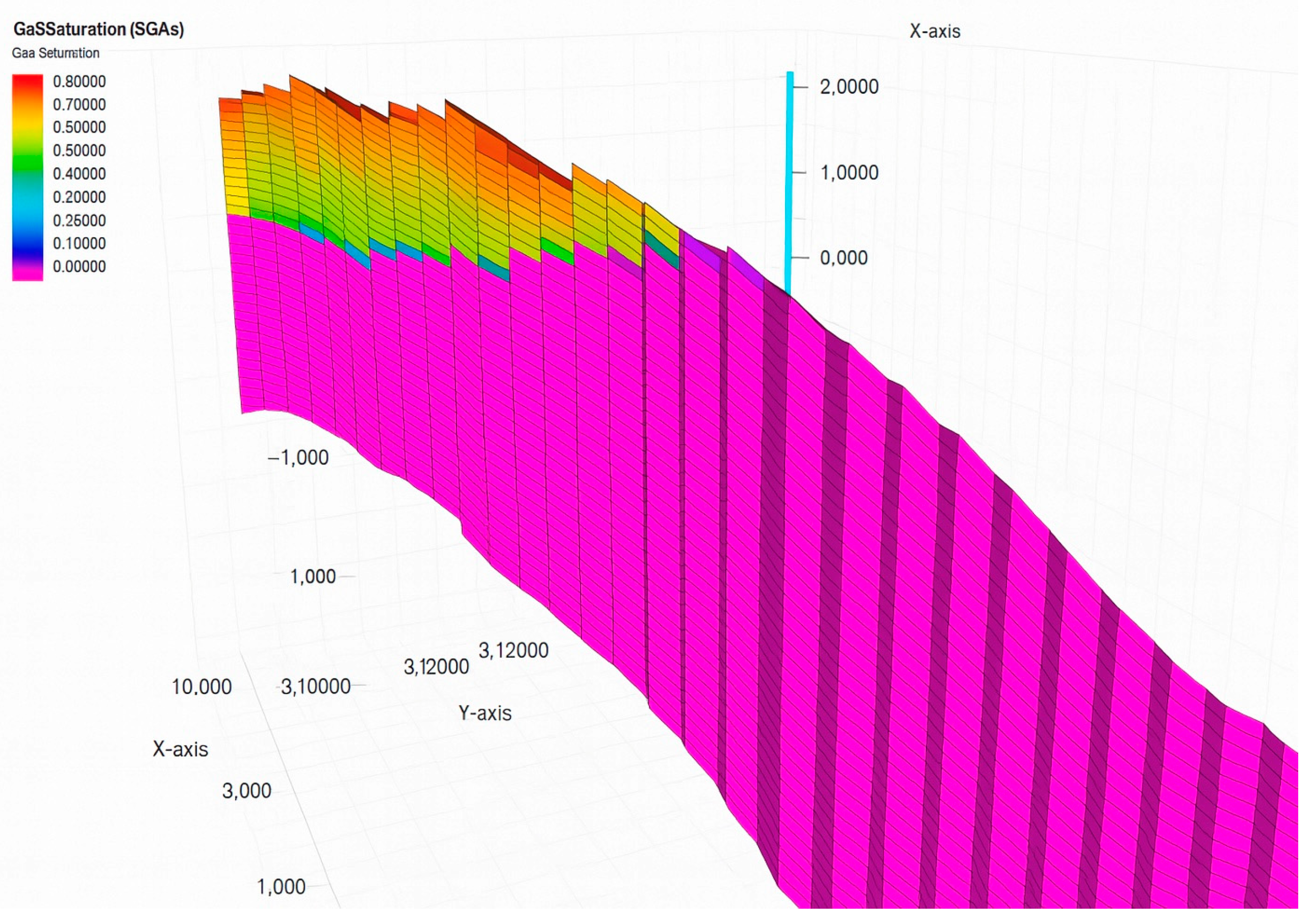 Processes 13 02203 g006