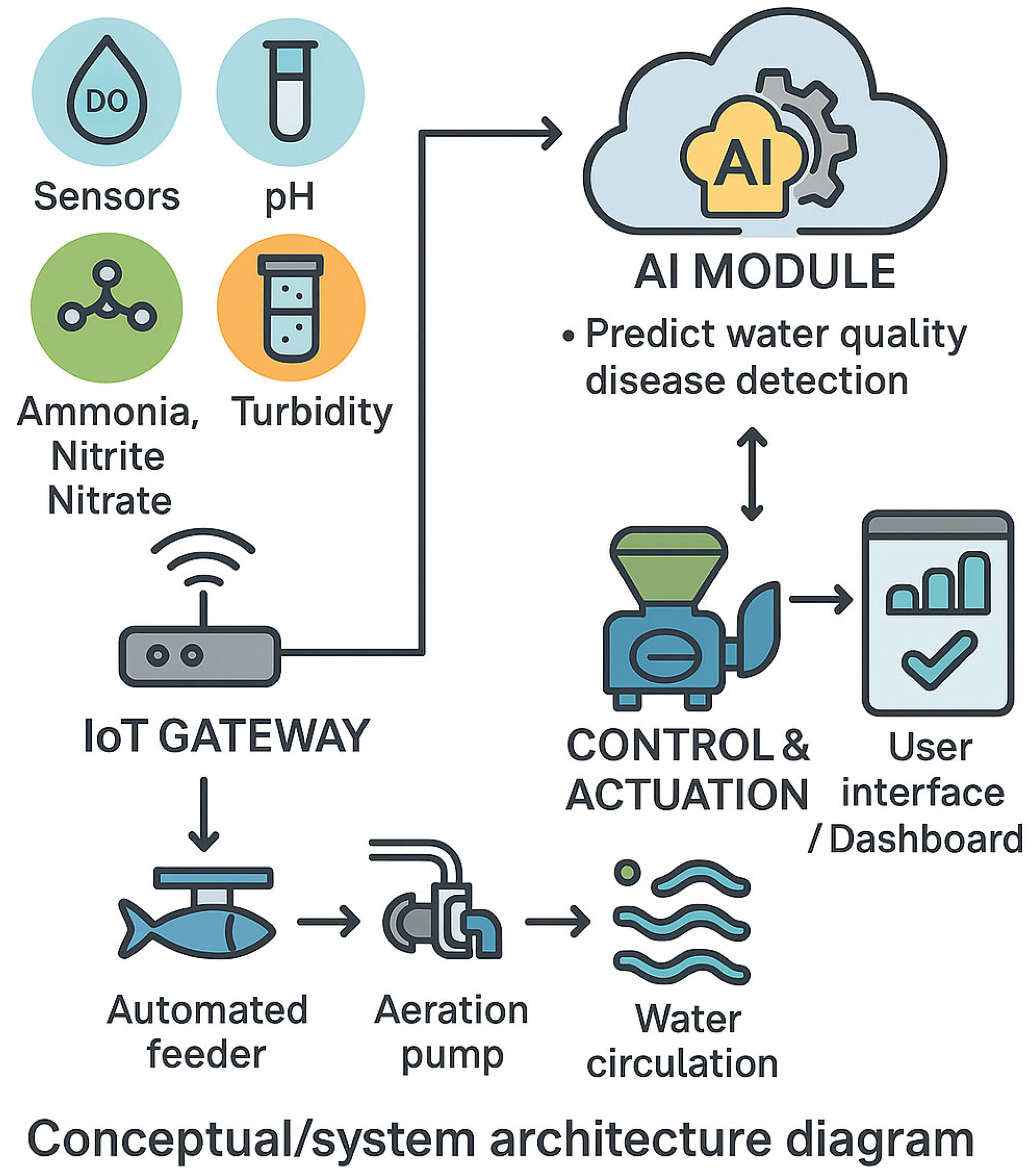 Processes 13 02204 g002