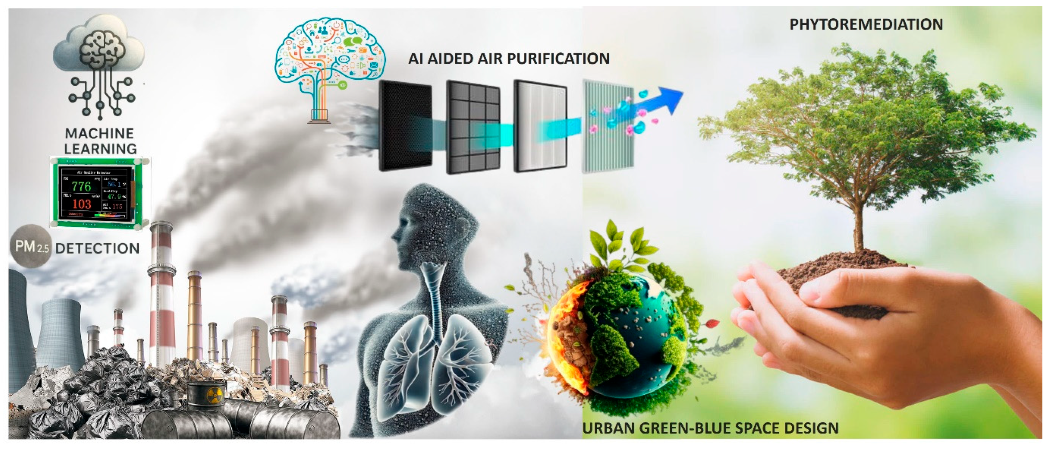 Processes 13 02207 g001