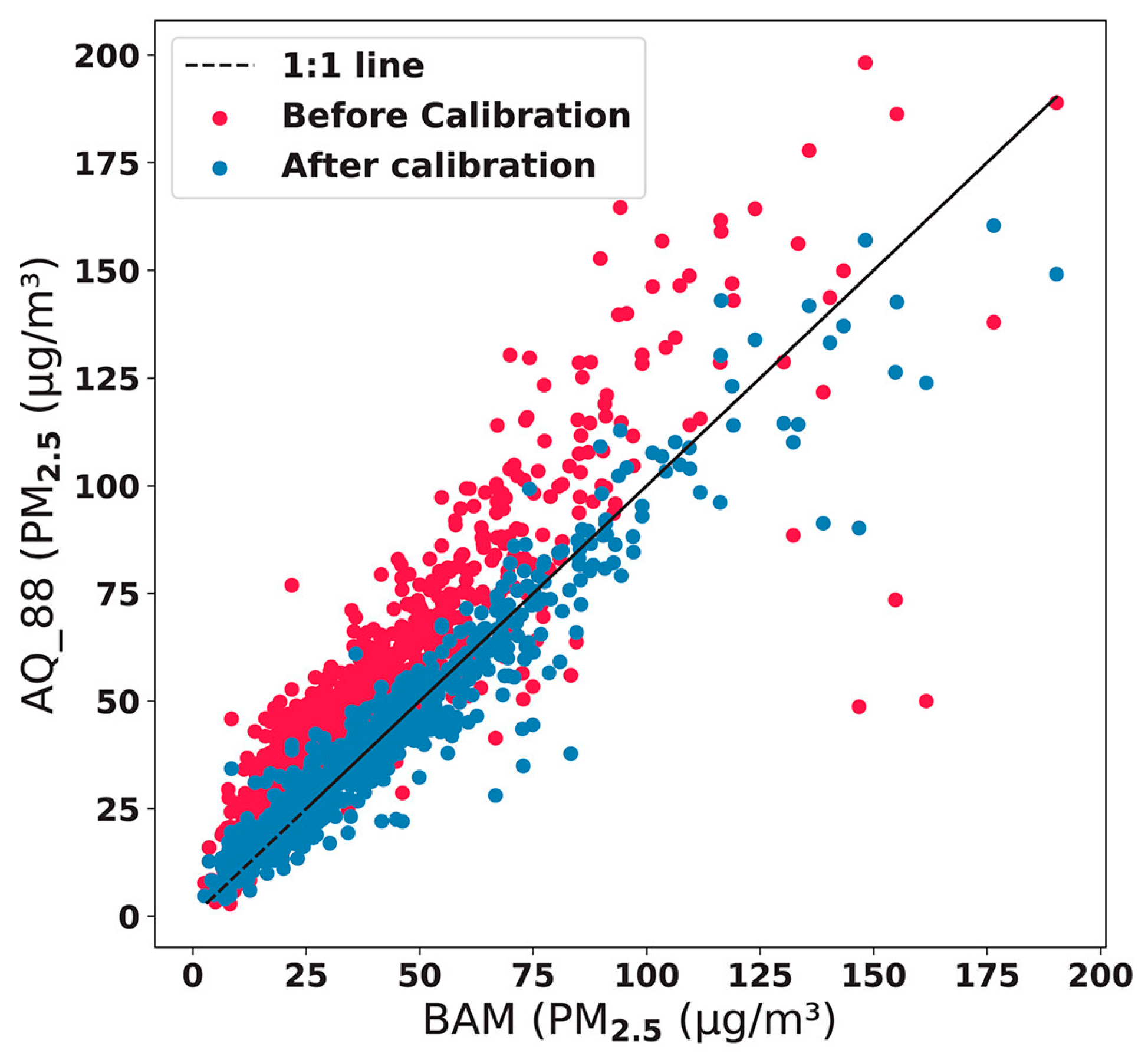 Processes 13 02207 g002