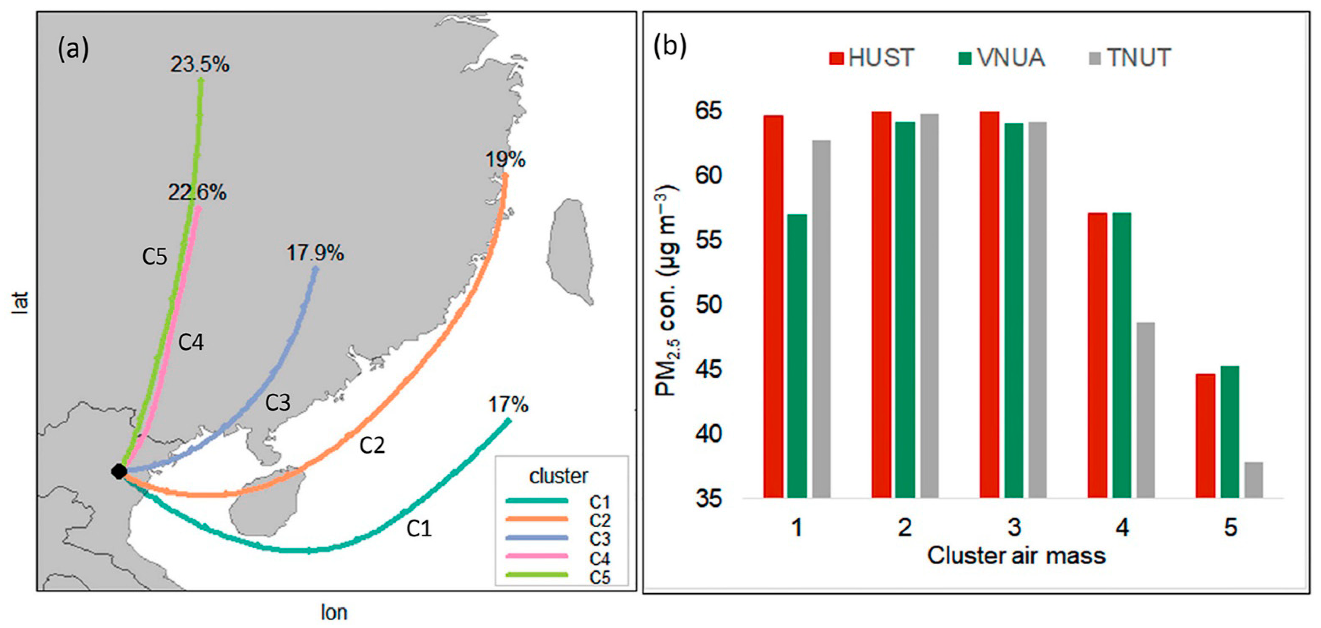 Processes 13 02207 g003