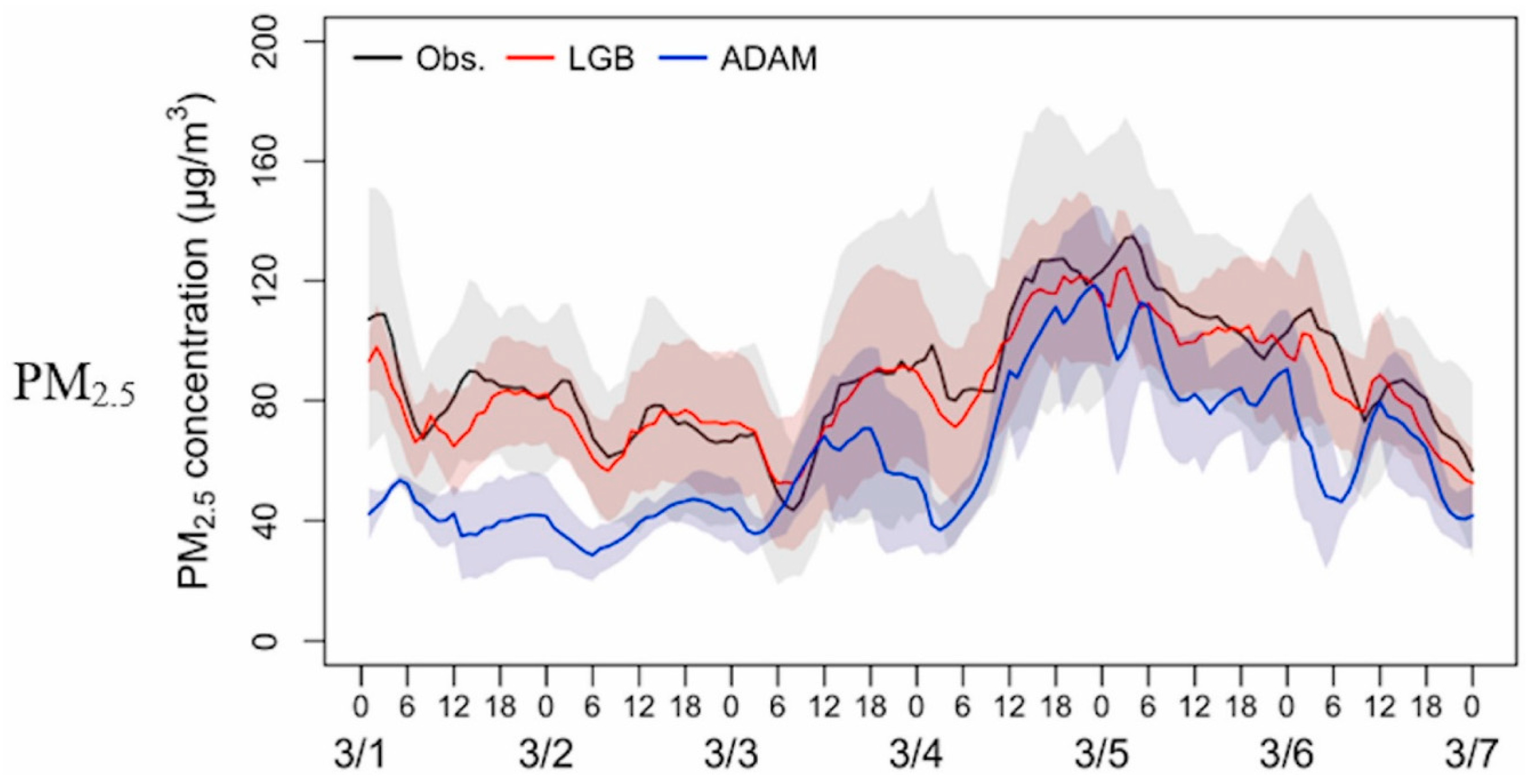 Processes 13 02207 g005
