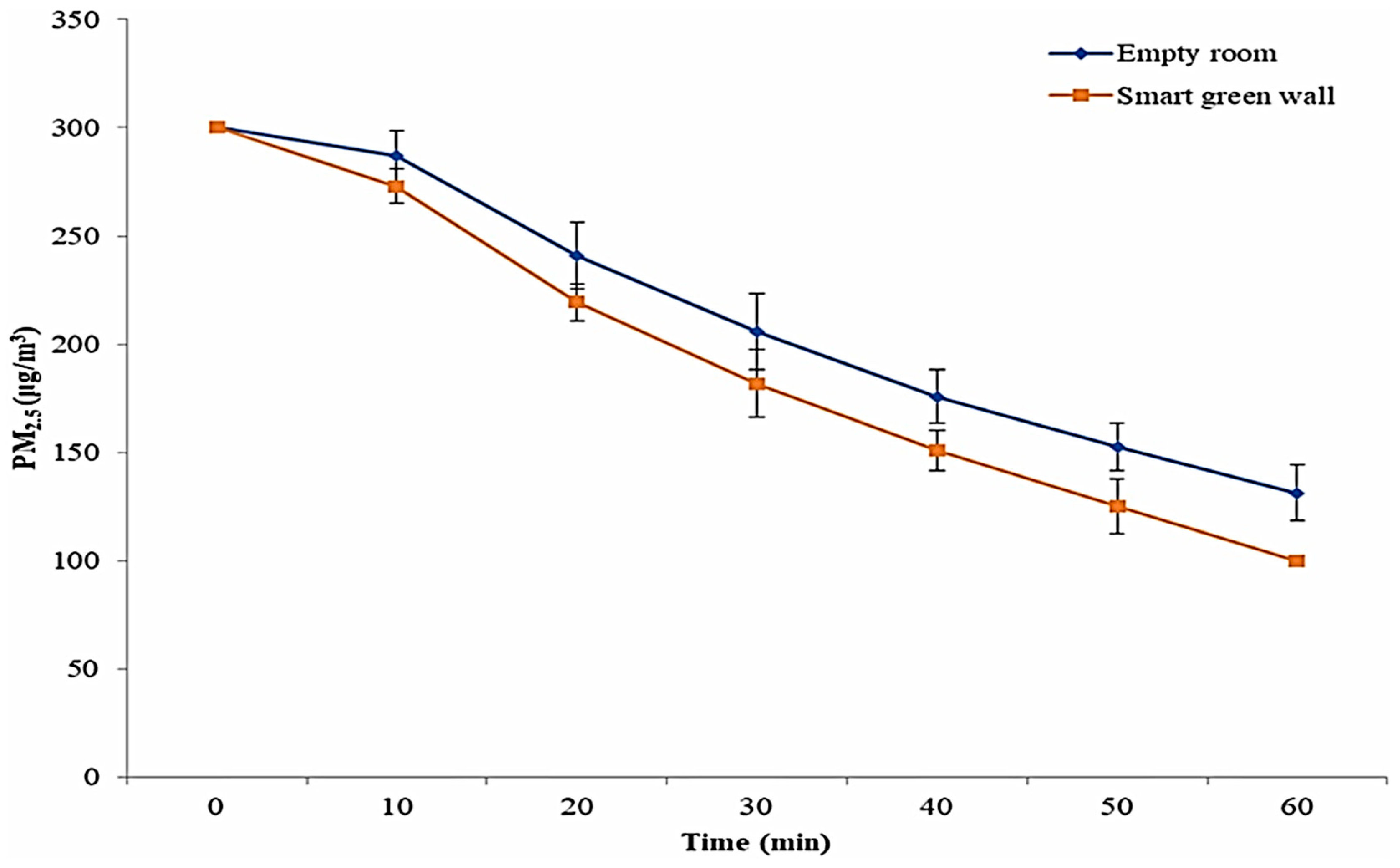 Processes 13 02207 g007
