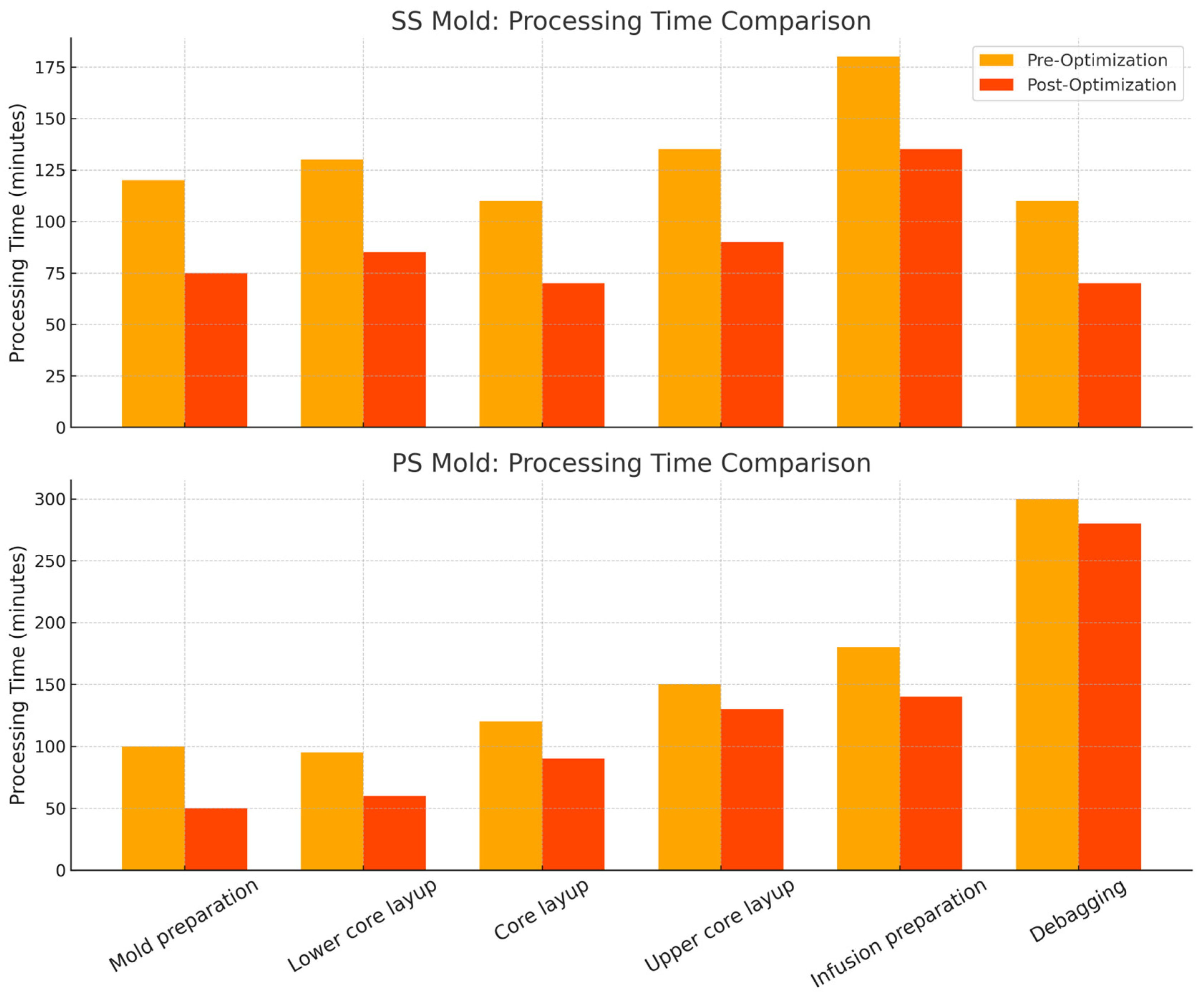 Processes 13 02208 g003