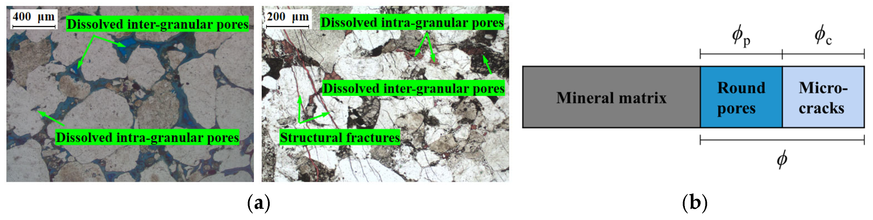 Processes 13 02210 g002