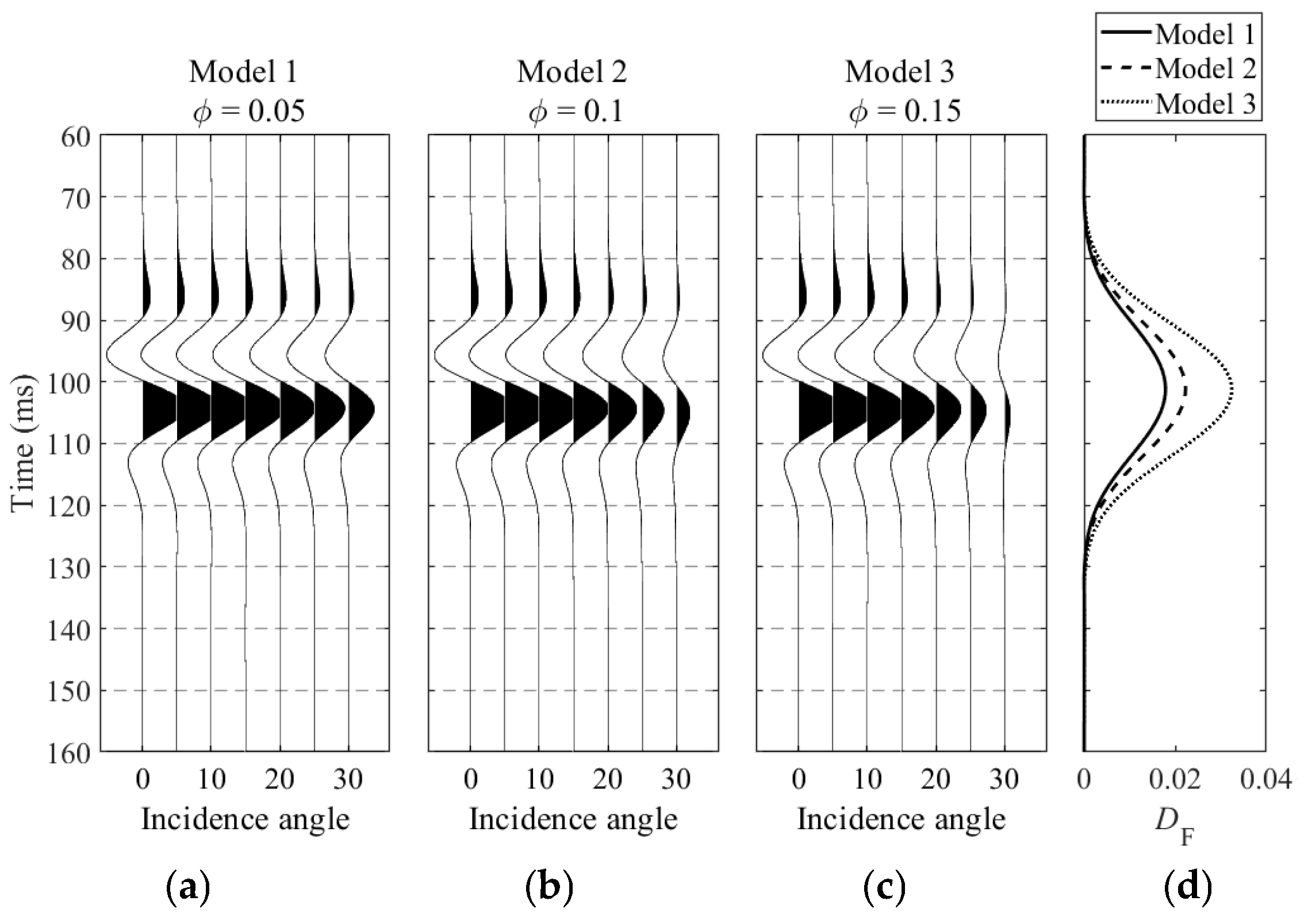Processes 13 02210 g006