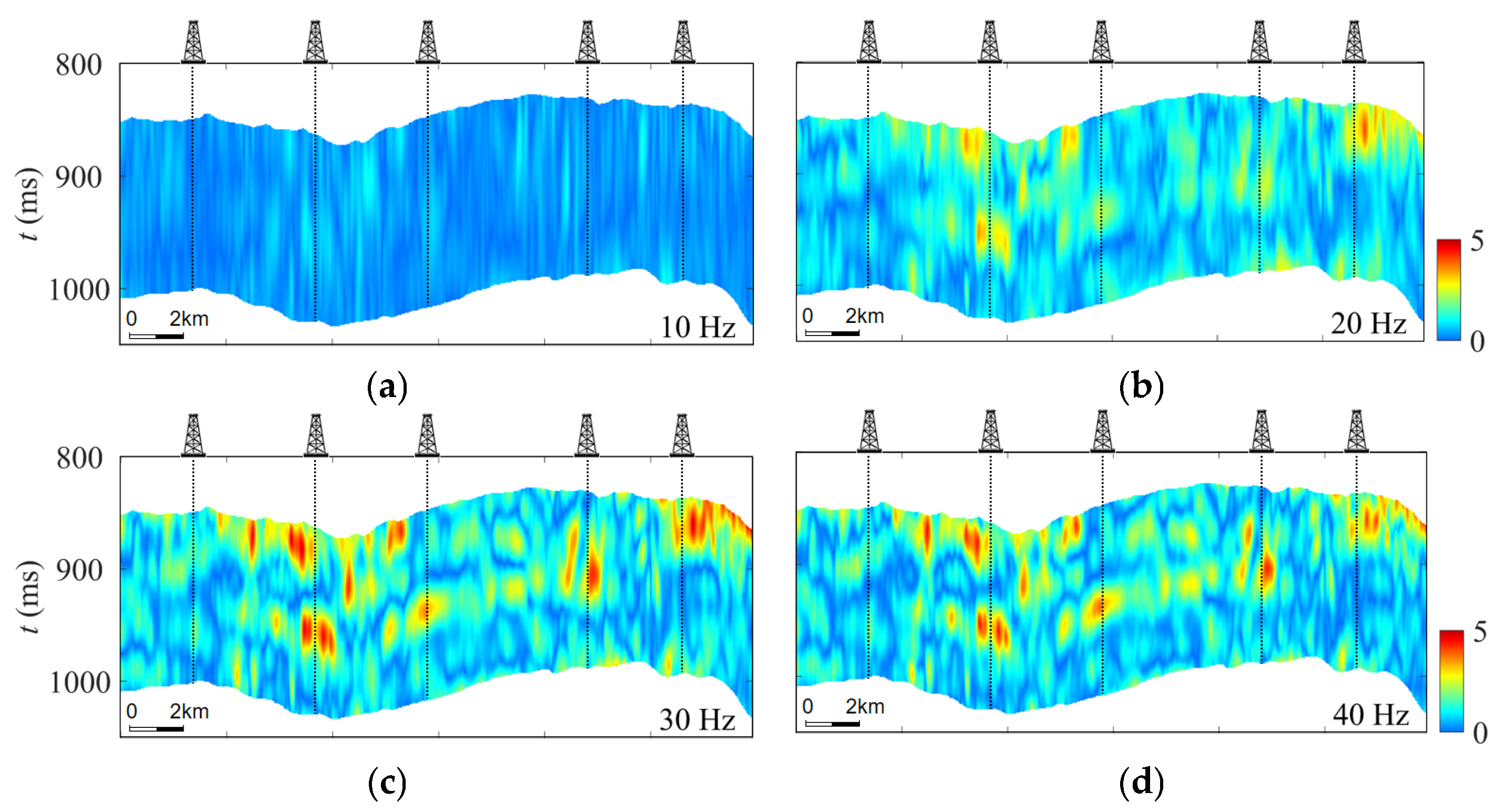 Processes 13 02210 g016a