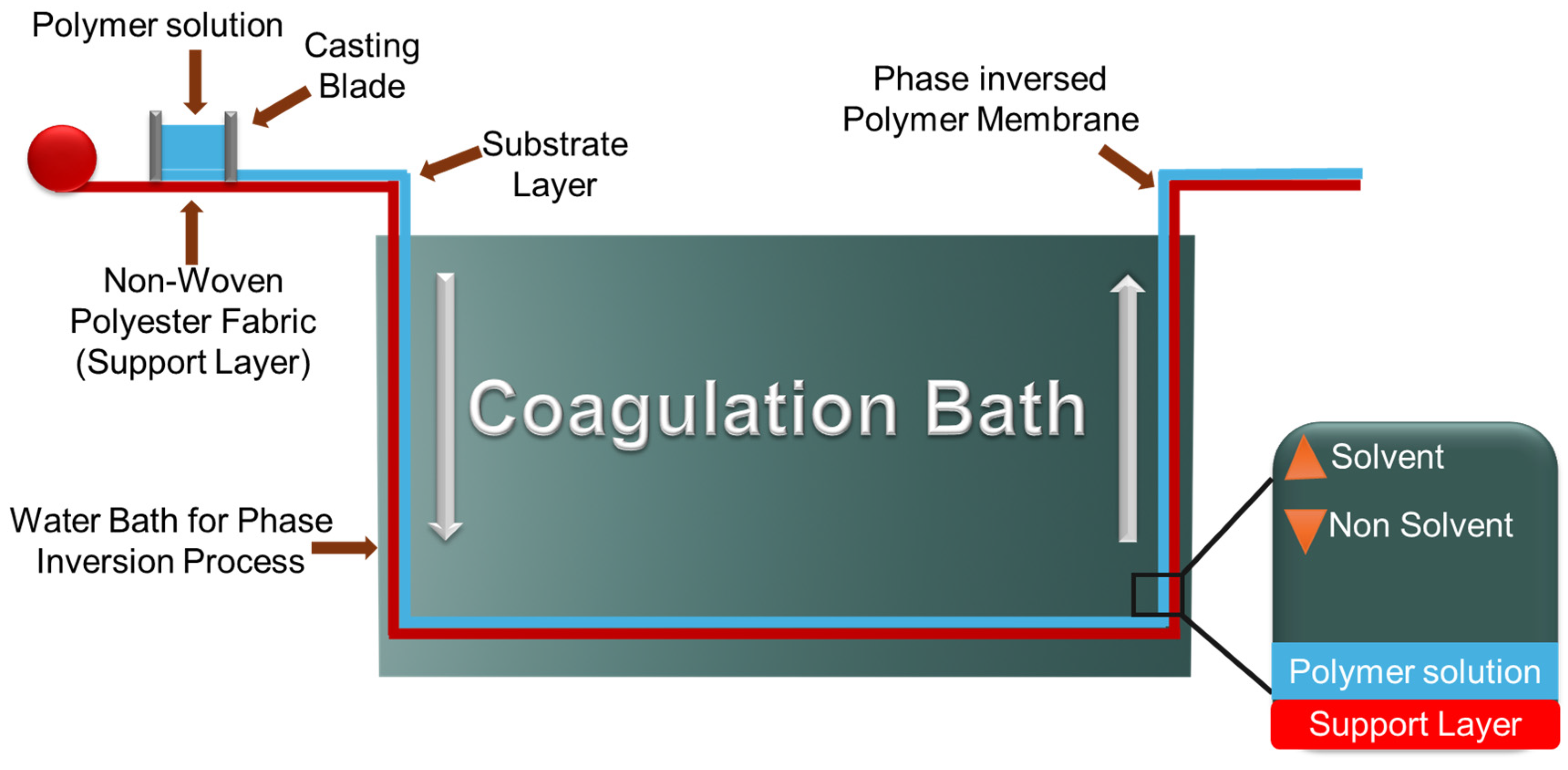 Processes 13 02212 g001