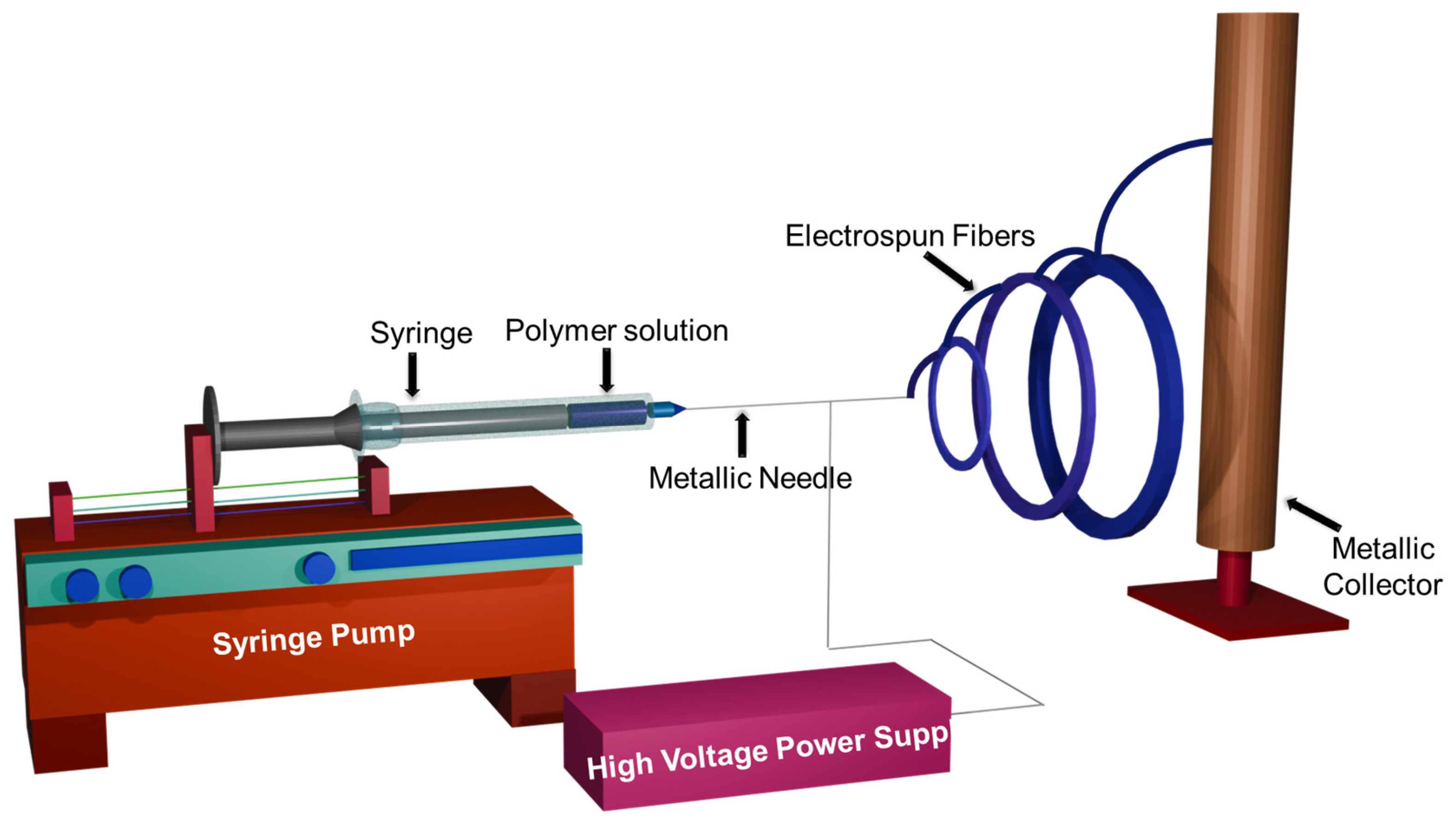 Processes 13 02212 g003