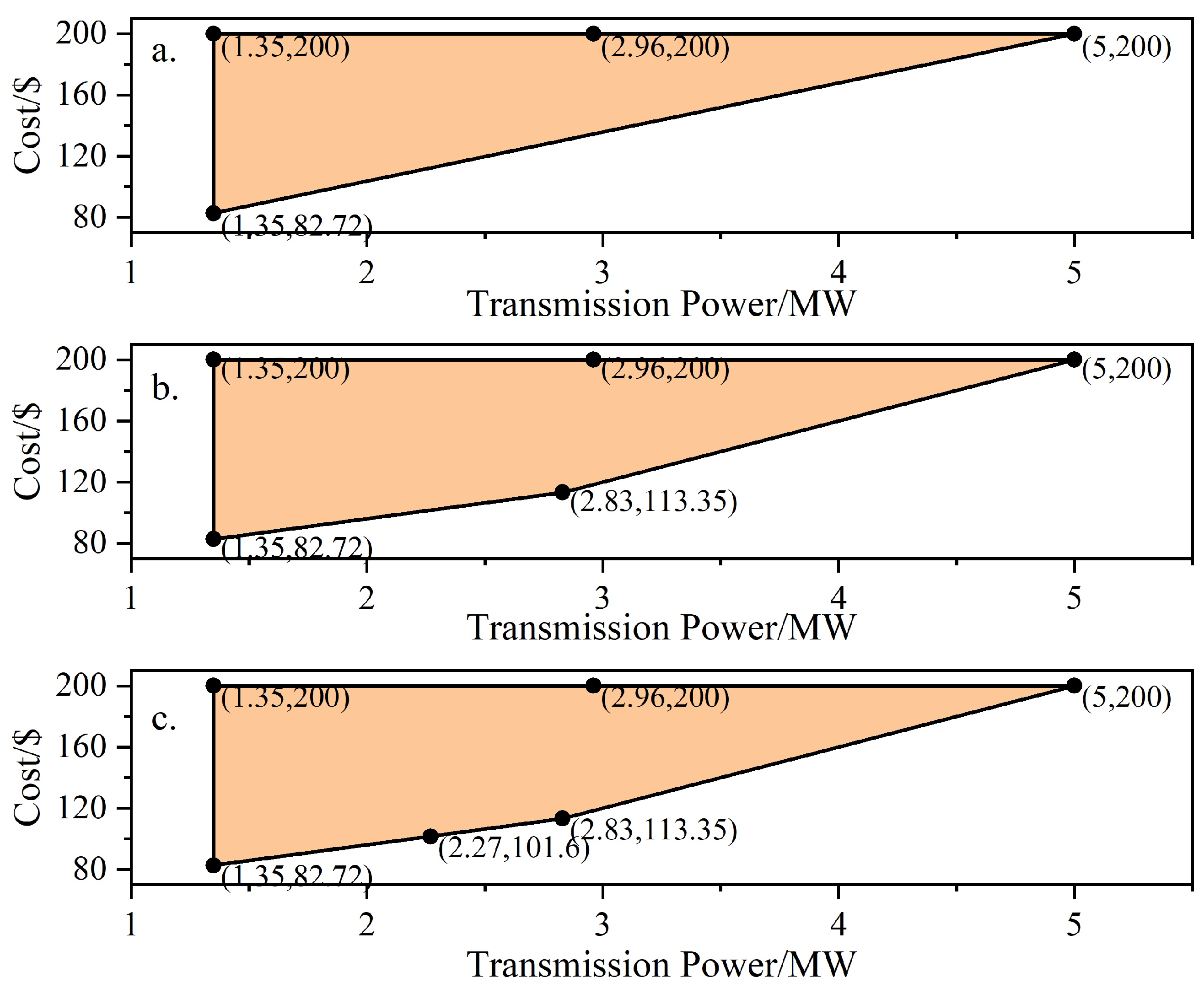 Processes 13 02213 g003