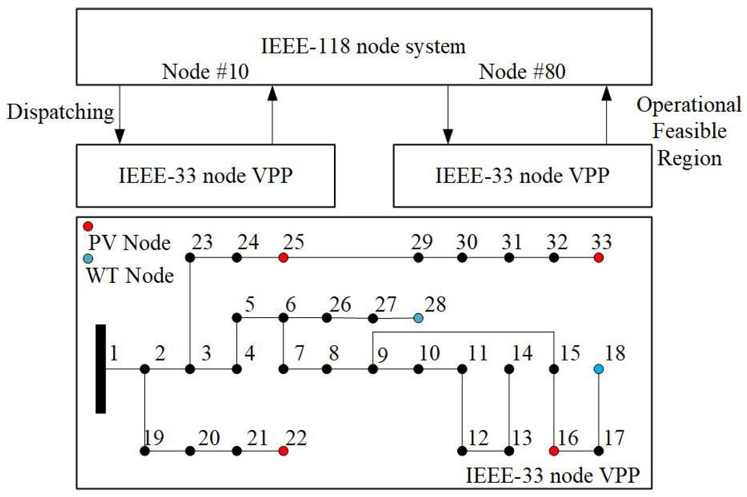 Processes 13 02213 g005