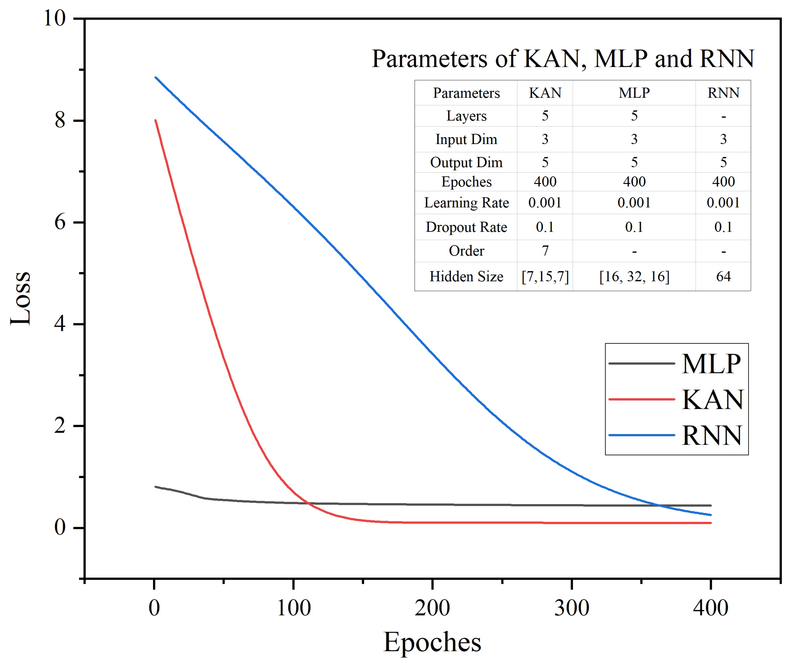 Processes 13 02213 g006