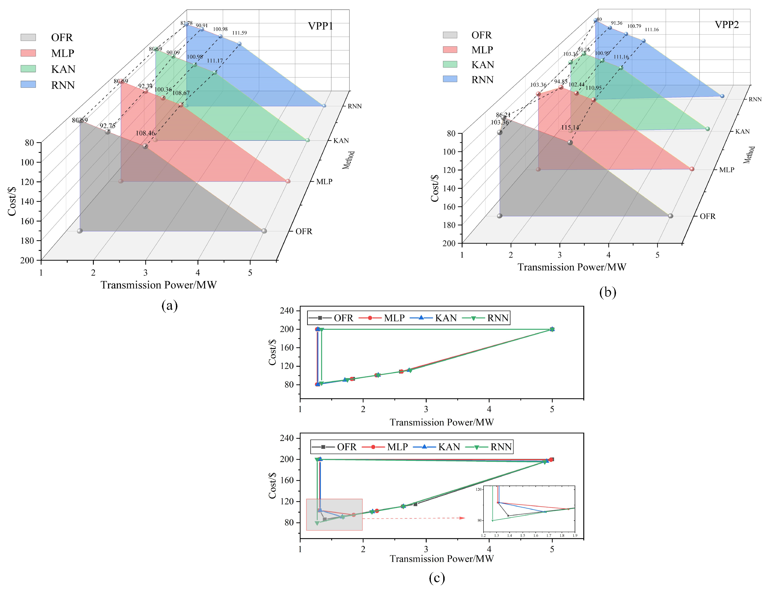 Processes 13 02213 g007