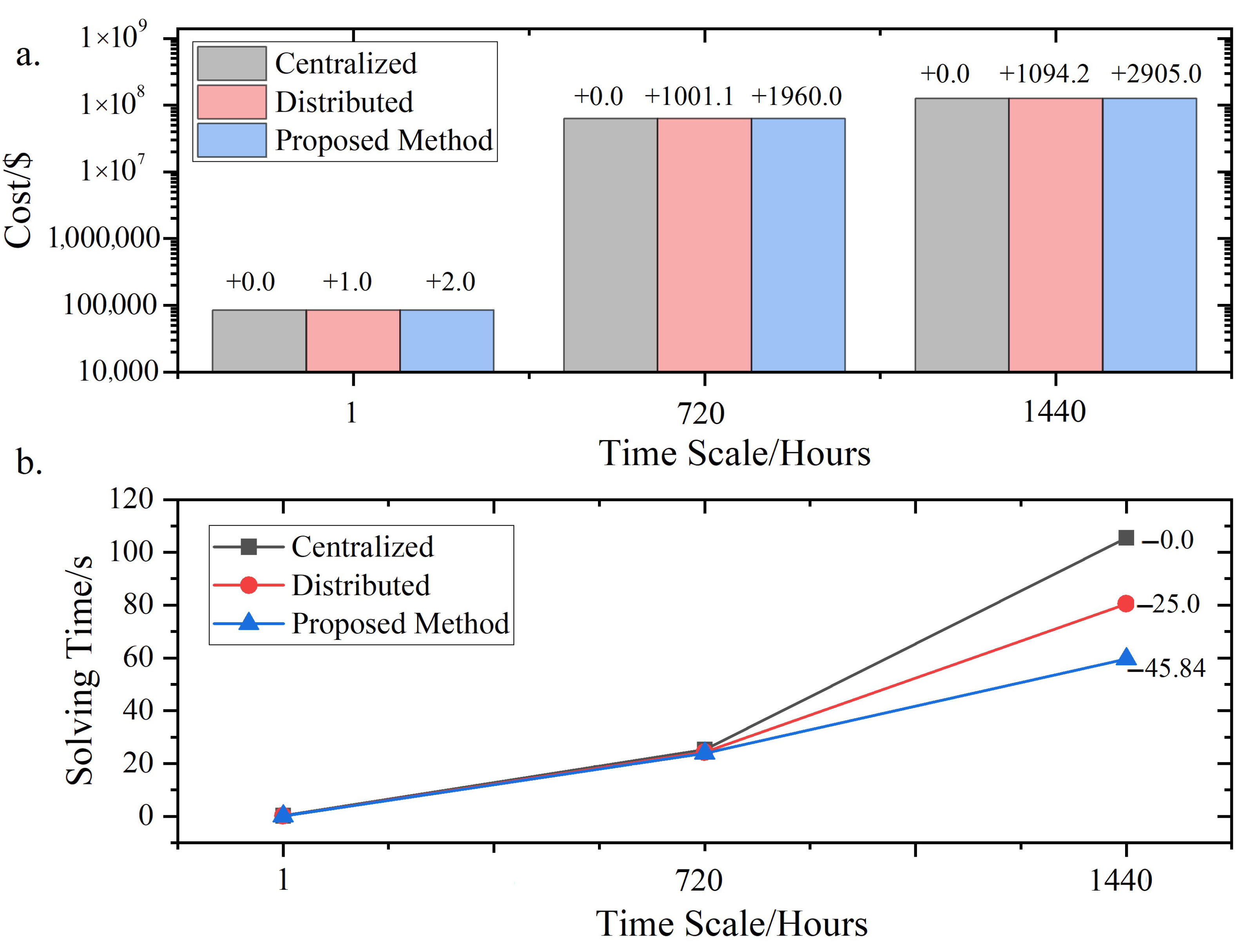 Processes 13 02213 g009