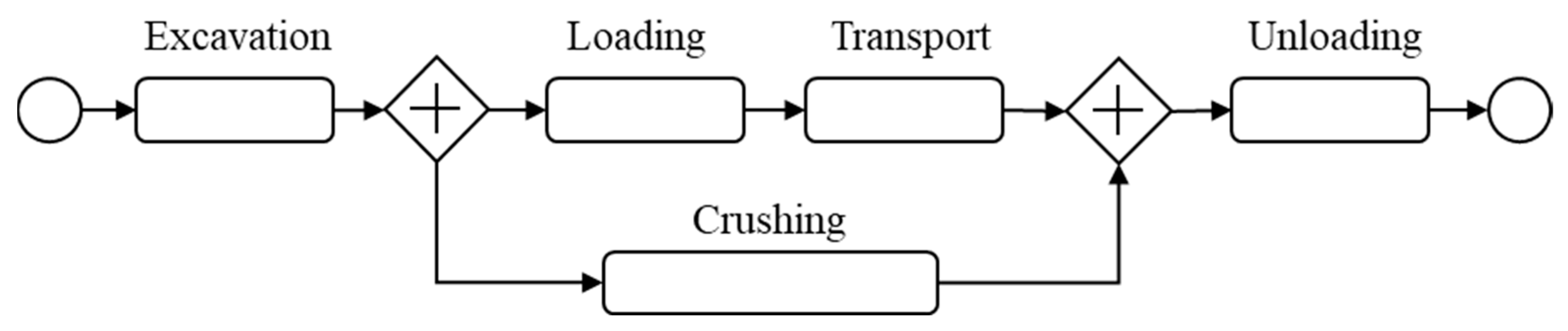 Processes 13 02215 g001