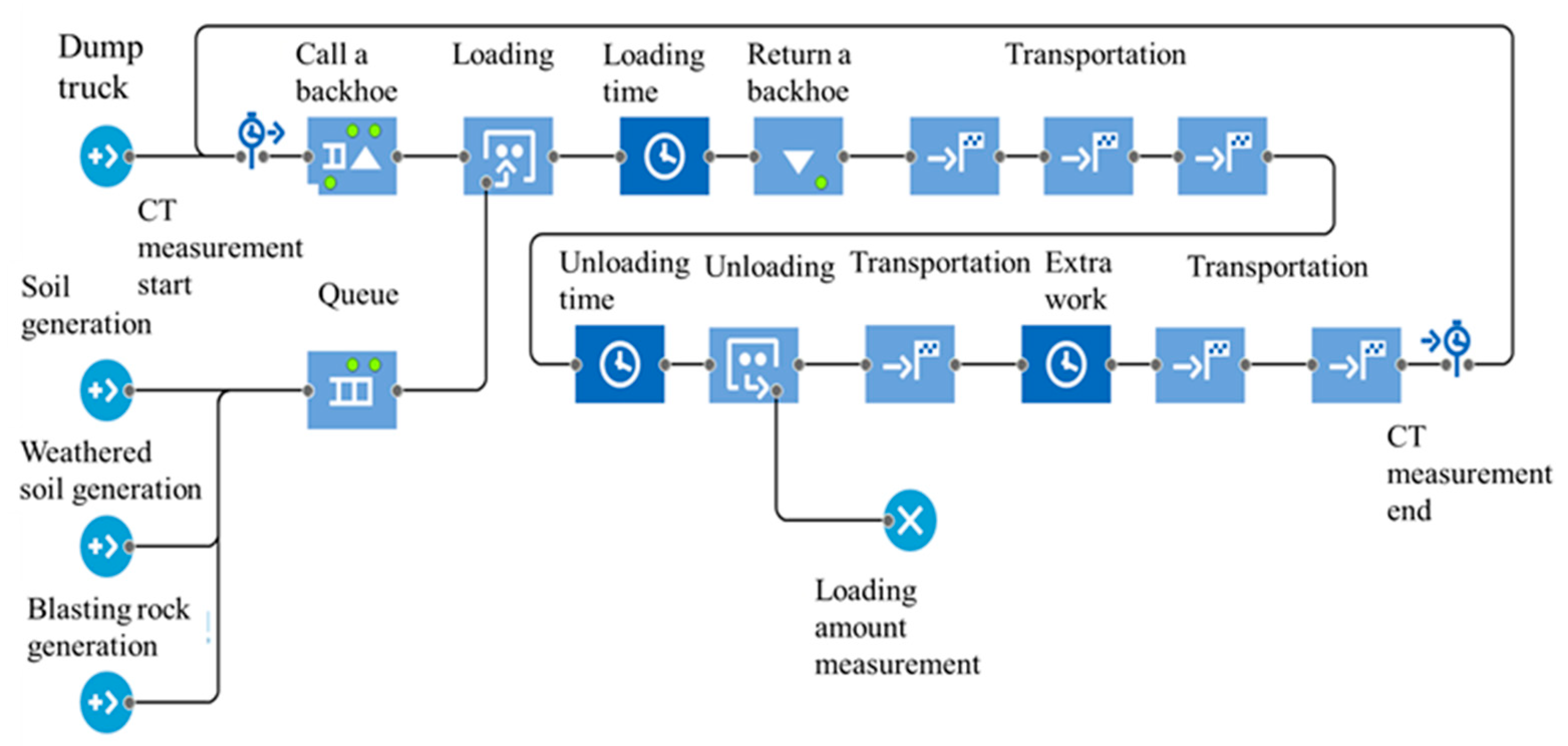 Processes 13 02215 g004
