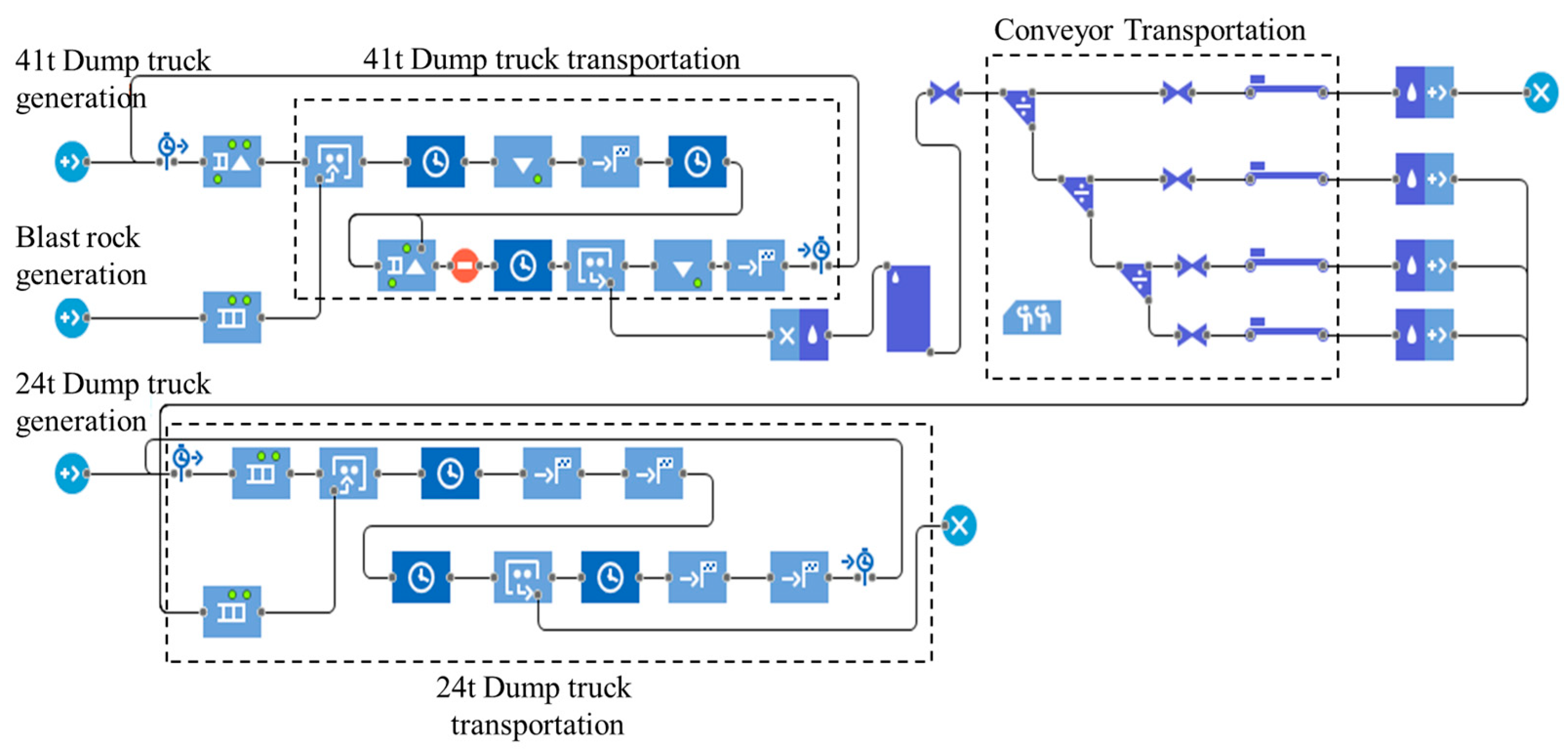 Processes 13 02215 g005