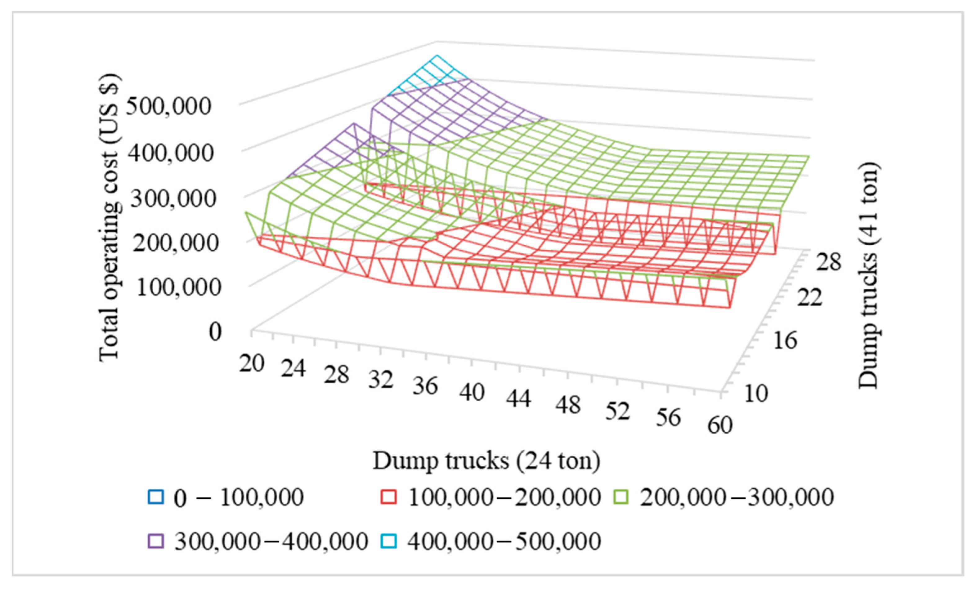 Processes 13 02215 g007